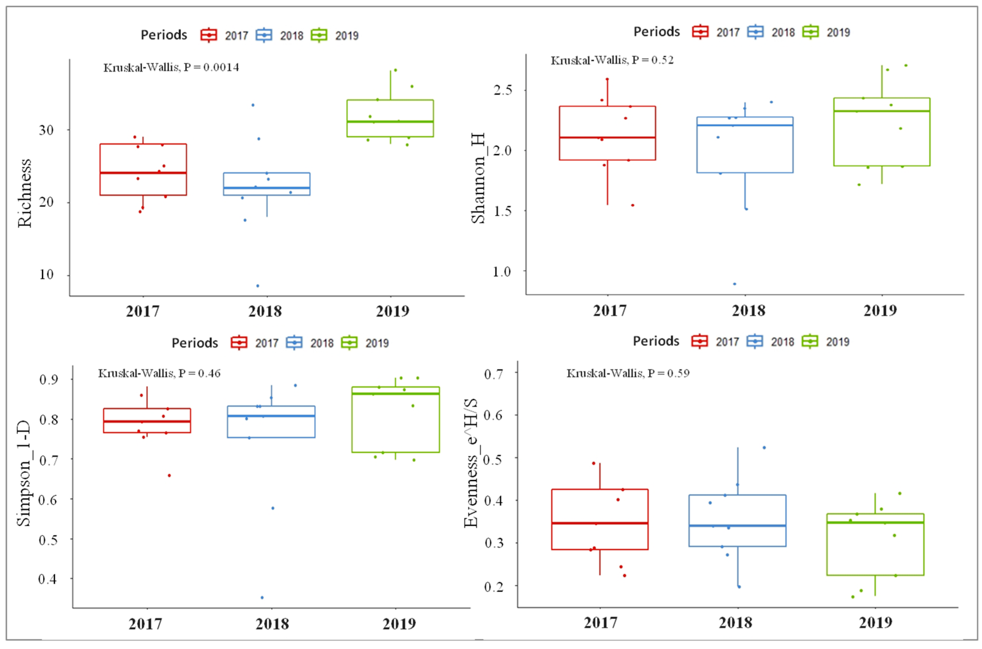 Diversity 14 00028 g005