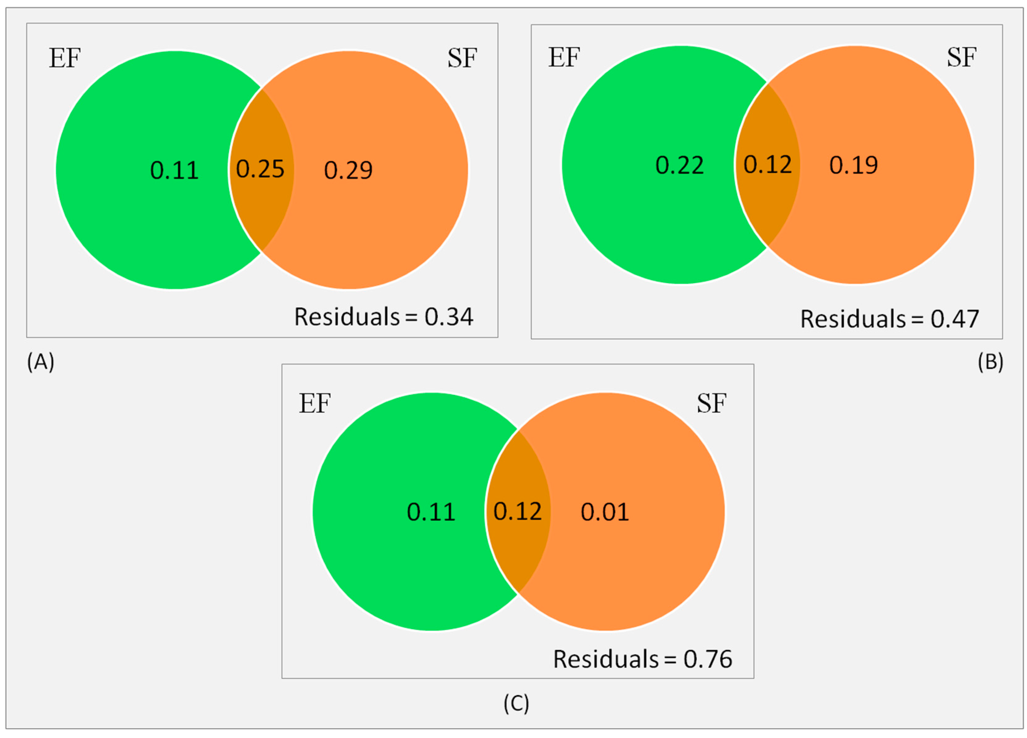 Diversity 14 00028 g007