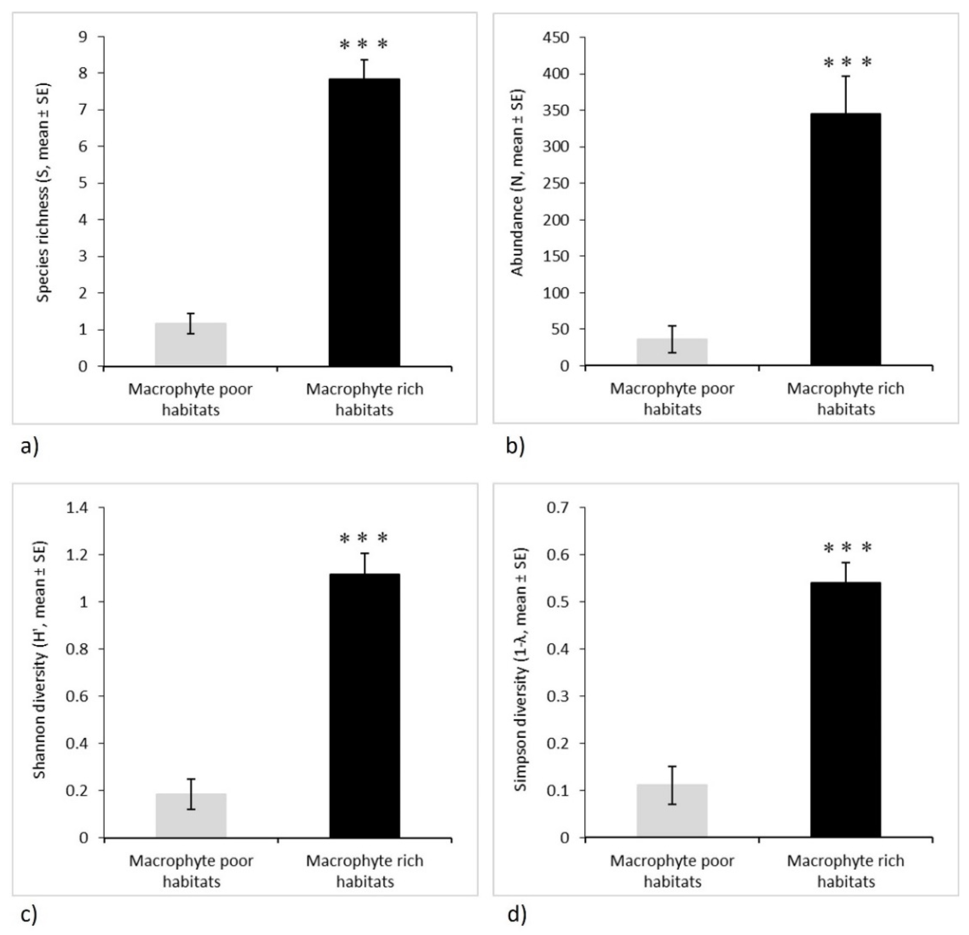 Diversity 14 00031 g003 Diversity 14 00031 g003