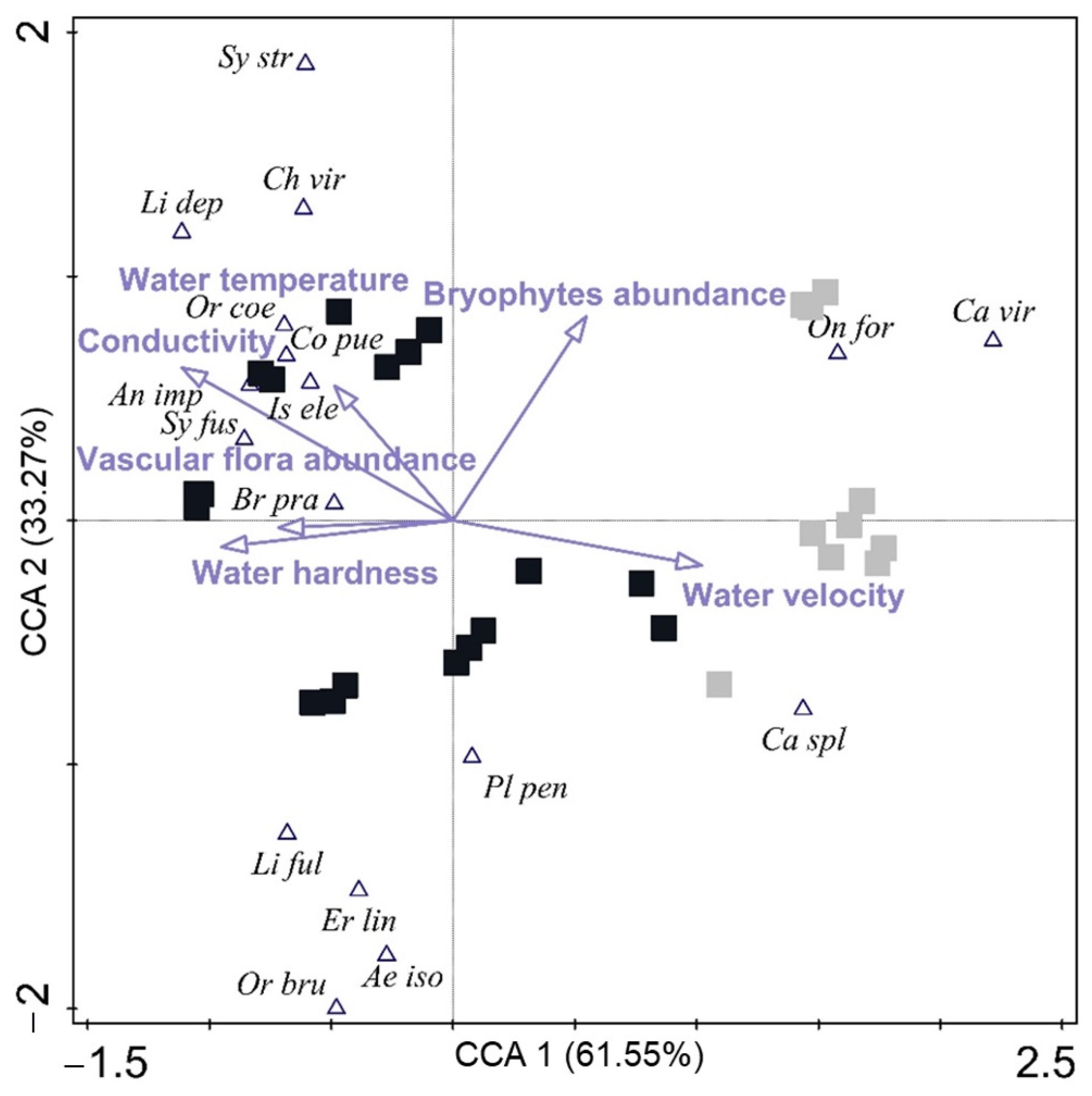 Diversity 14 00031 g006 Diversity 14 00031 g006