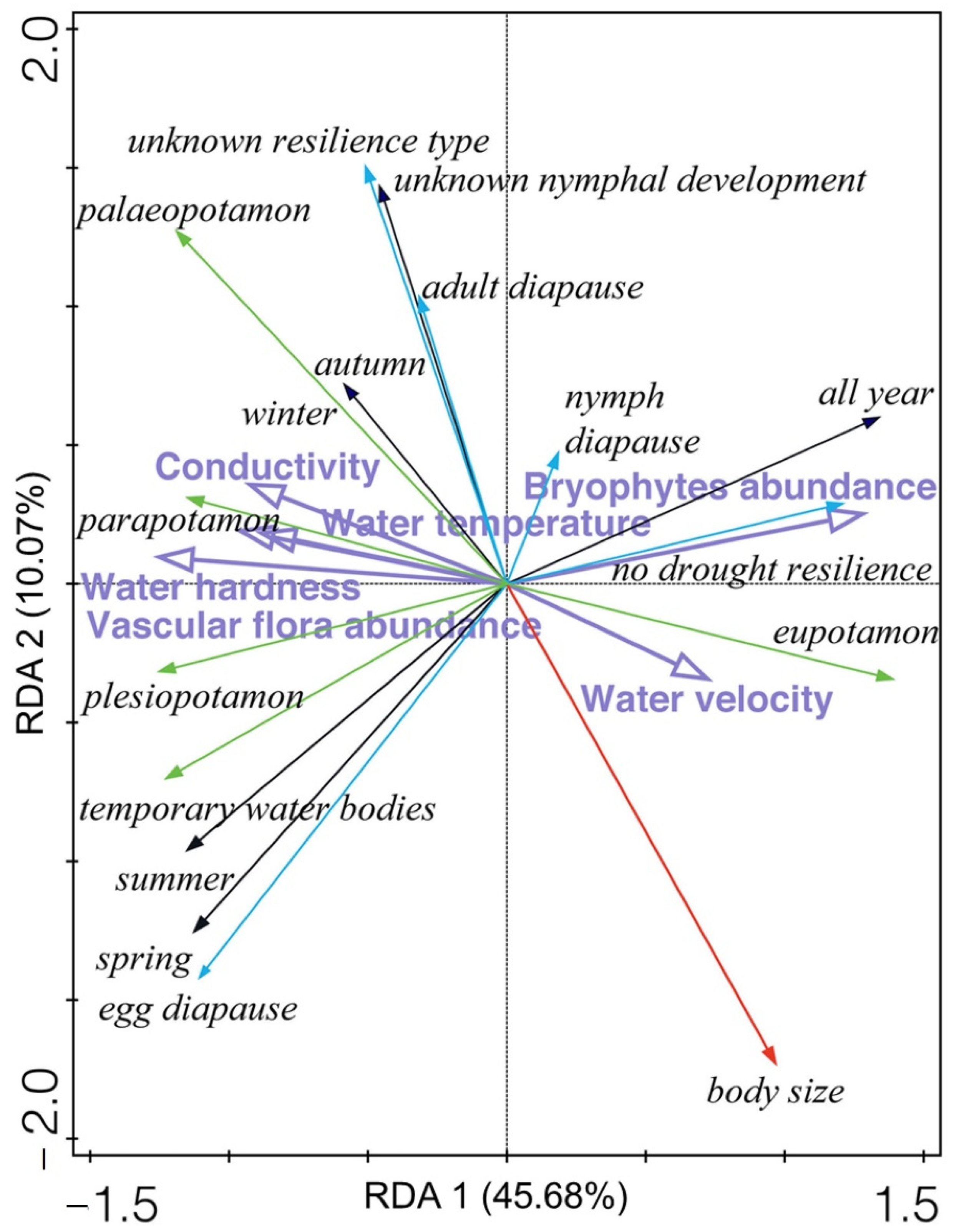 Diversity 14 00031 g007 Diversity 14 00031 g007