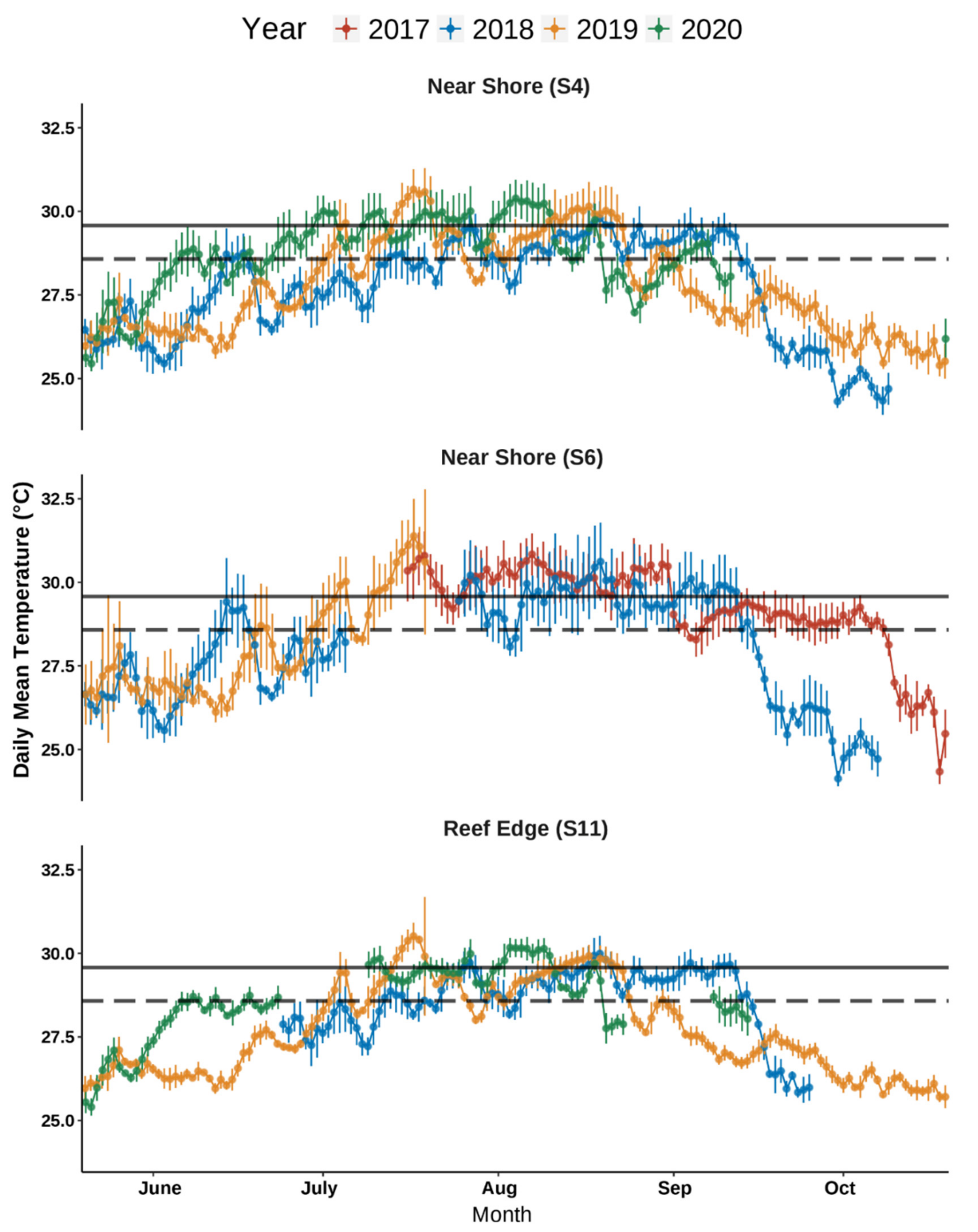Diversity 14 00032 g003 Diversity 14 00032 g003