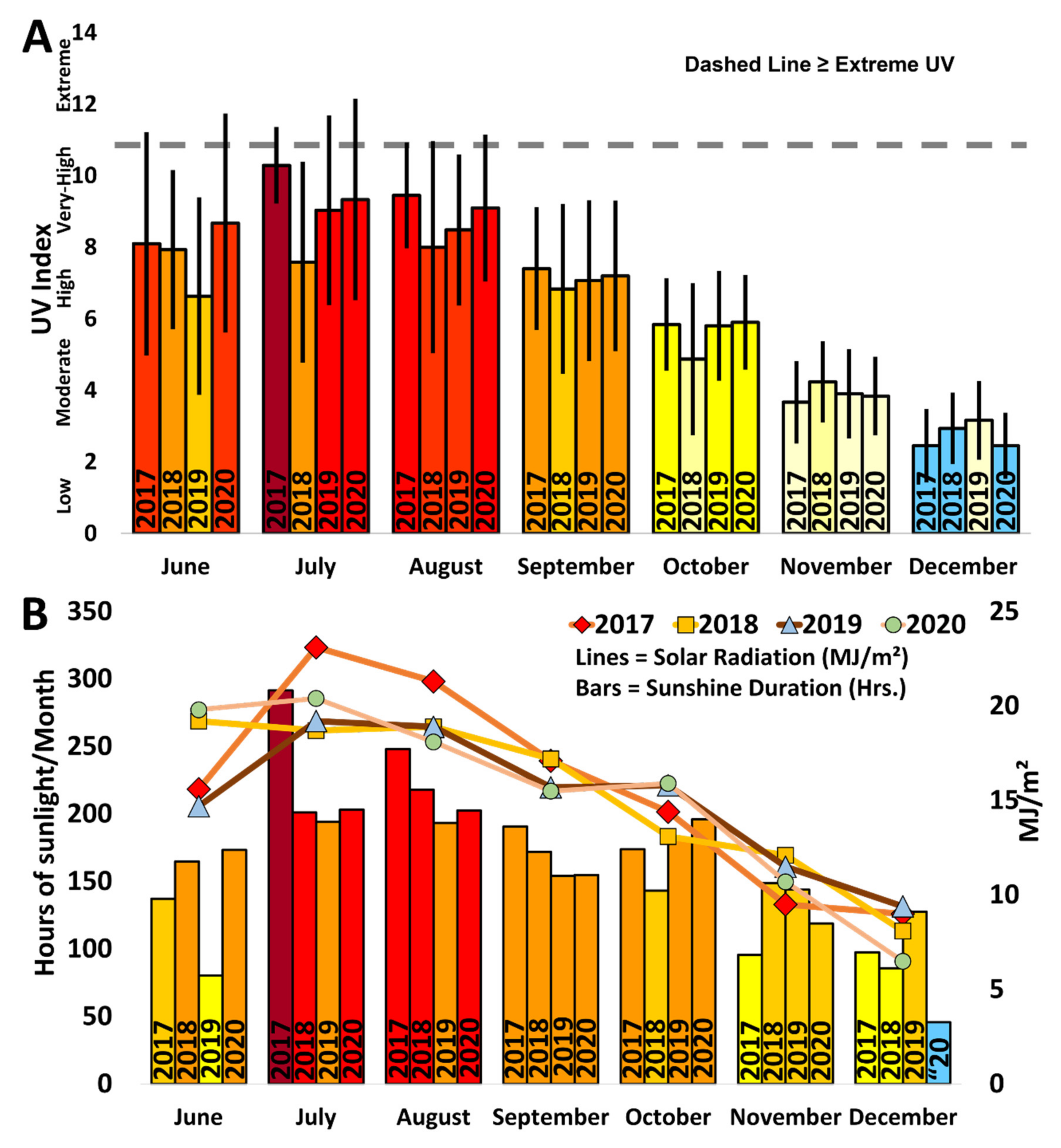 Diversity 14 00032 g004 Diversity 14 00032 g004