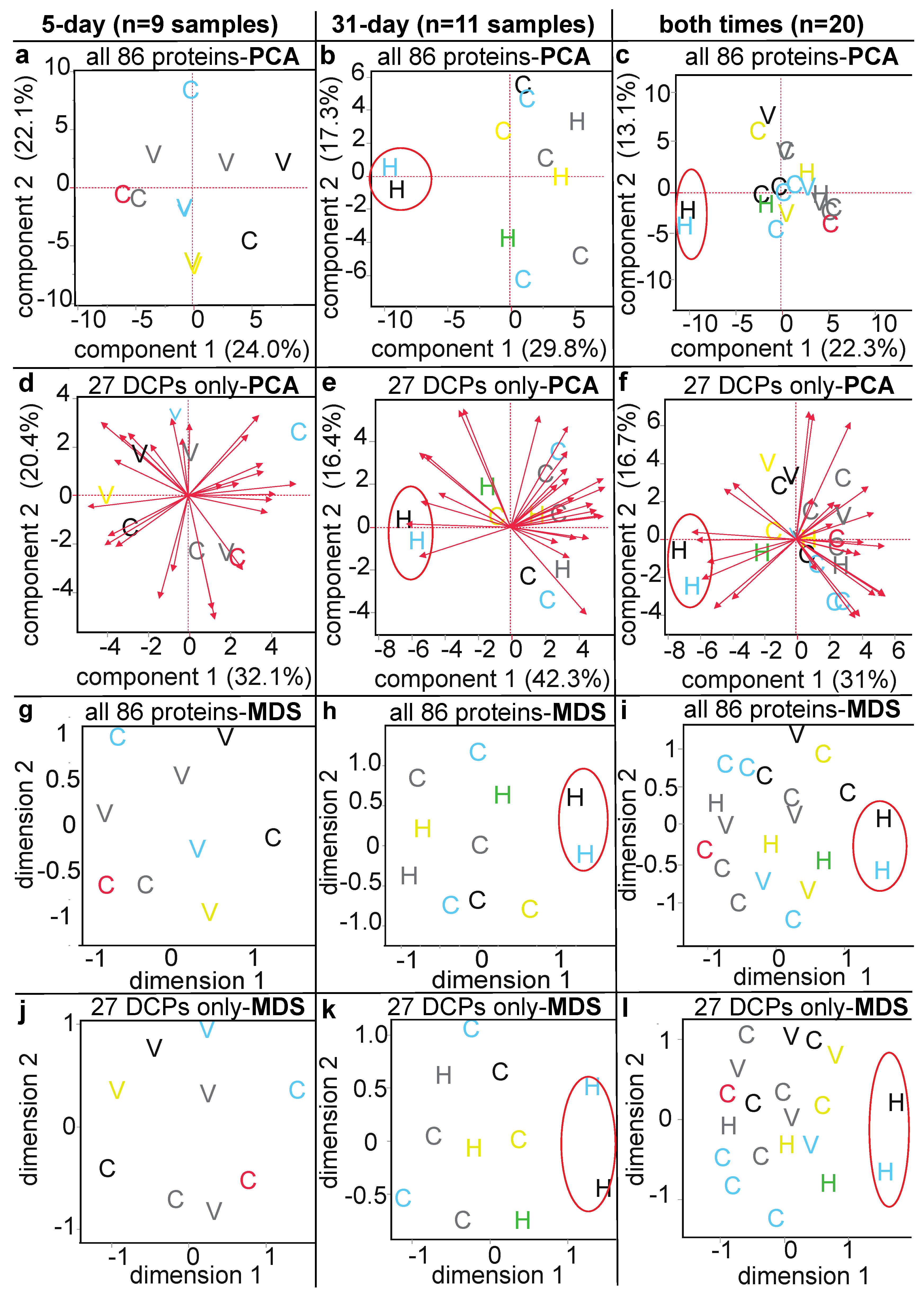 Diversity 14 00033 g001 550