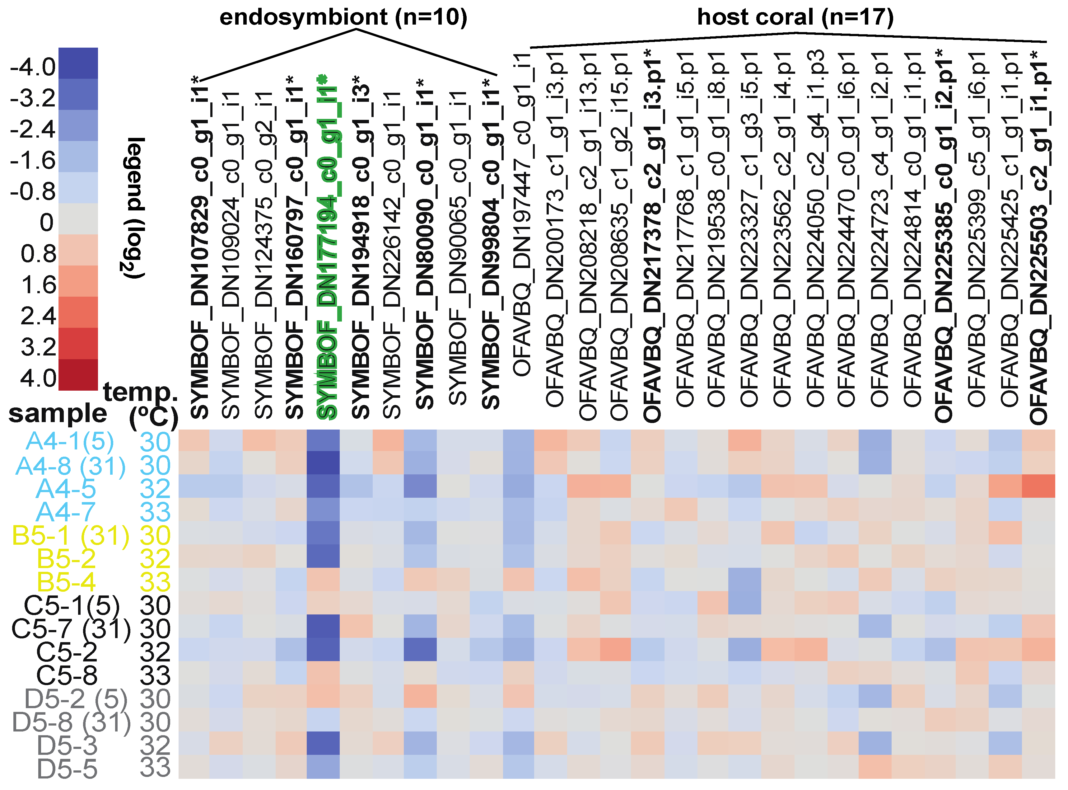 Diversity 14 00033 g002 550