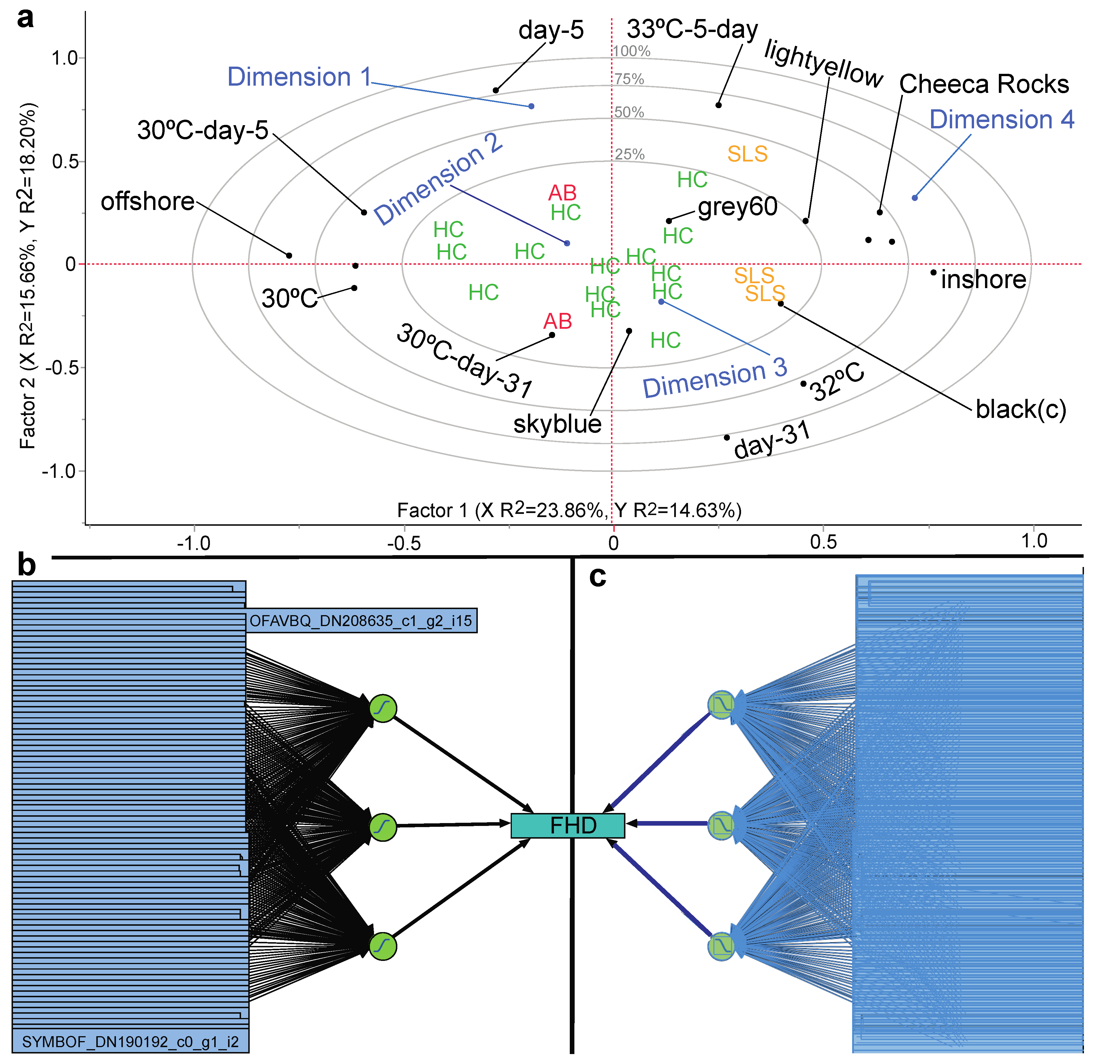 Diversity 14 00033 g003 550