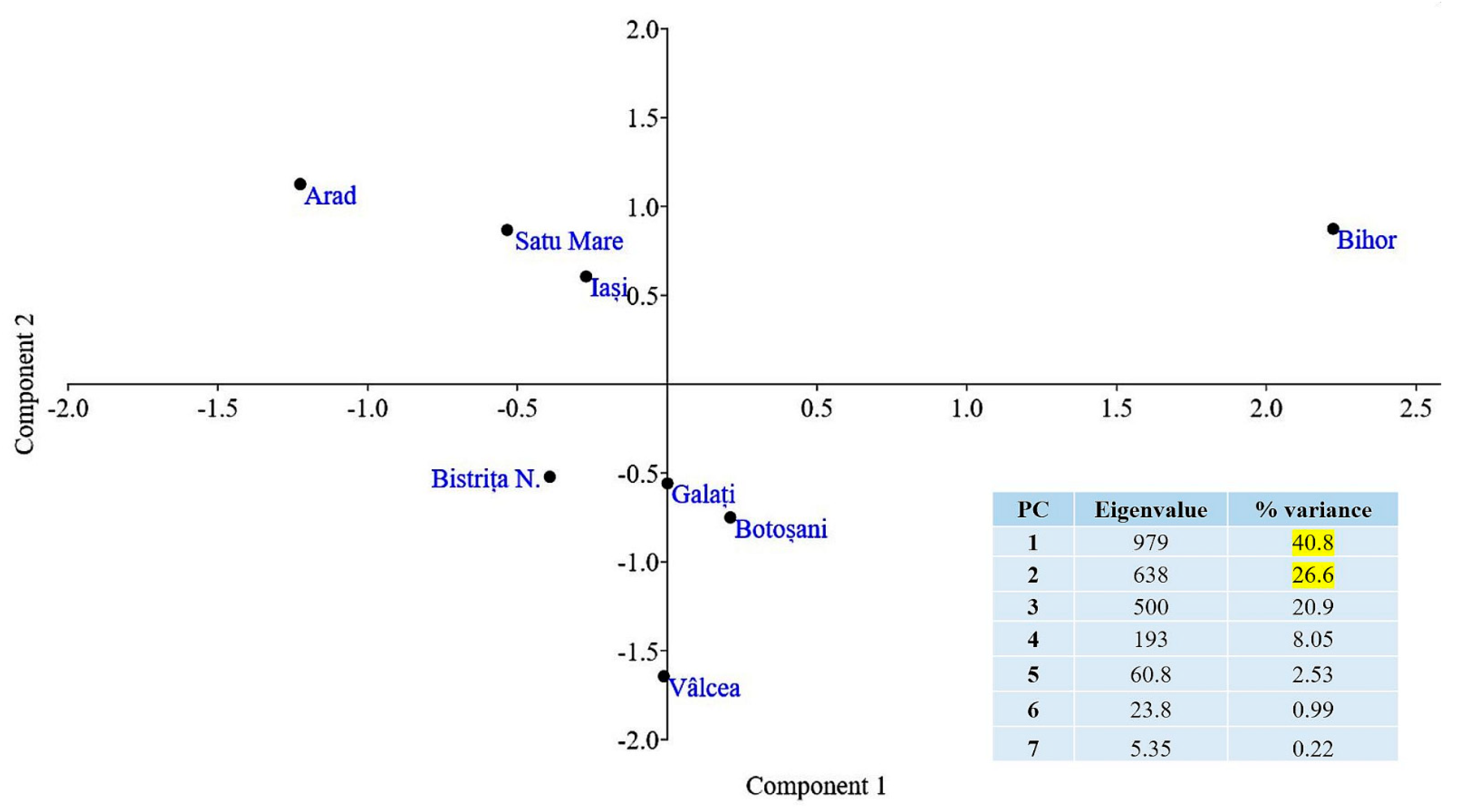 Diversity 14 00034 g005