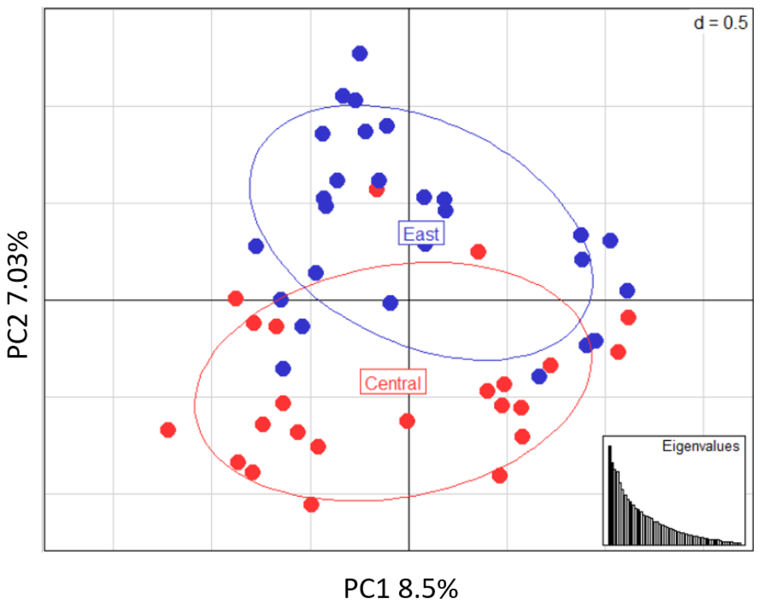 Diversity 14 00041 g002 Diversity 14 00041 g002