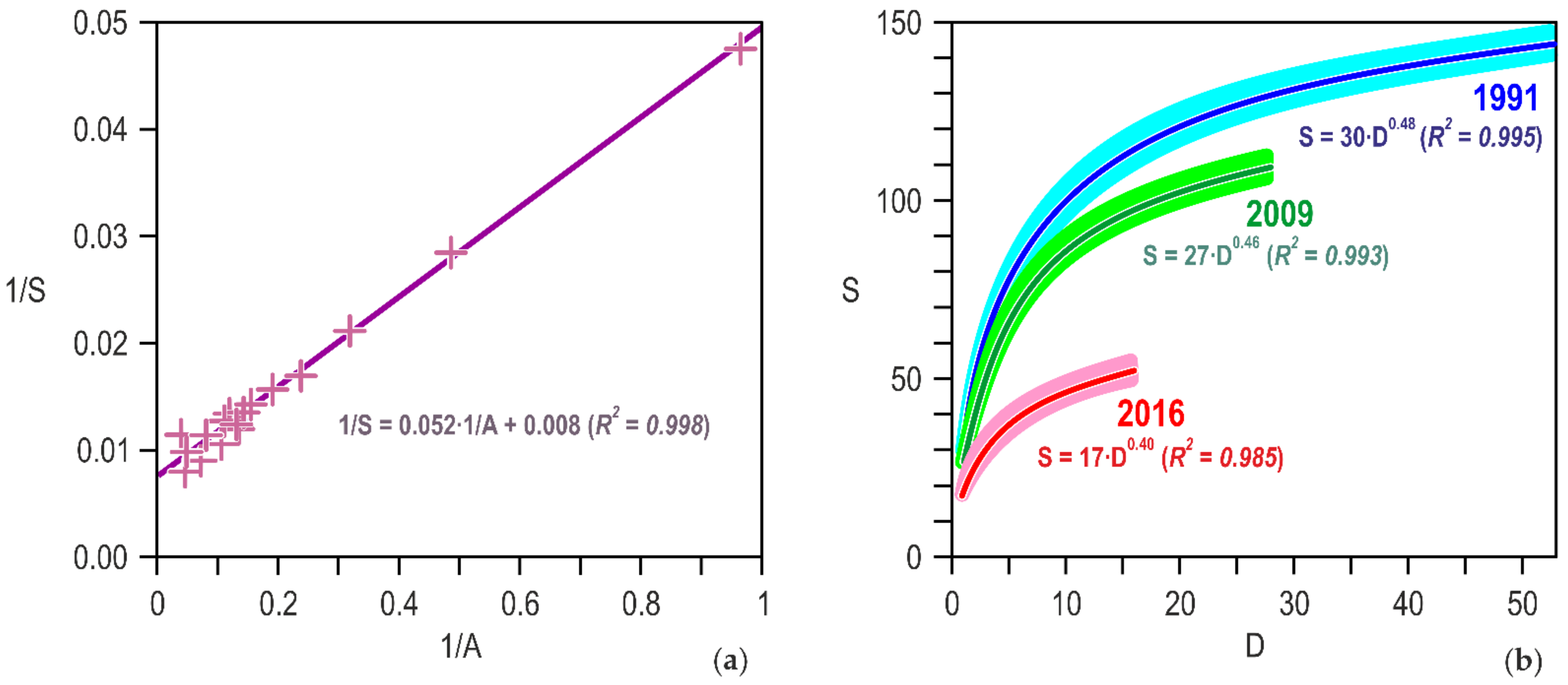 Diversity 14 00043 g001 Diversity 14 00043 g001