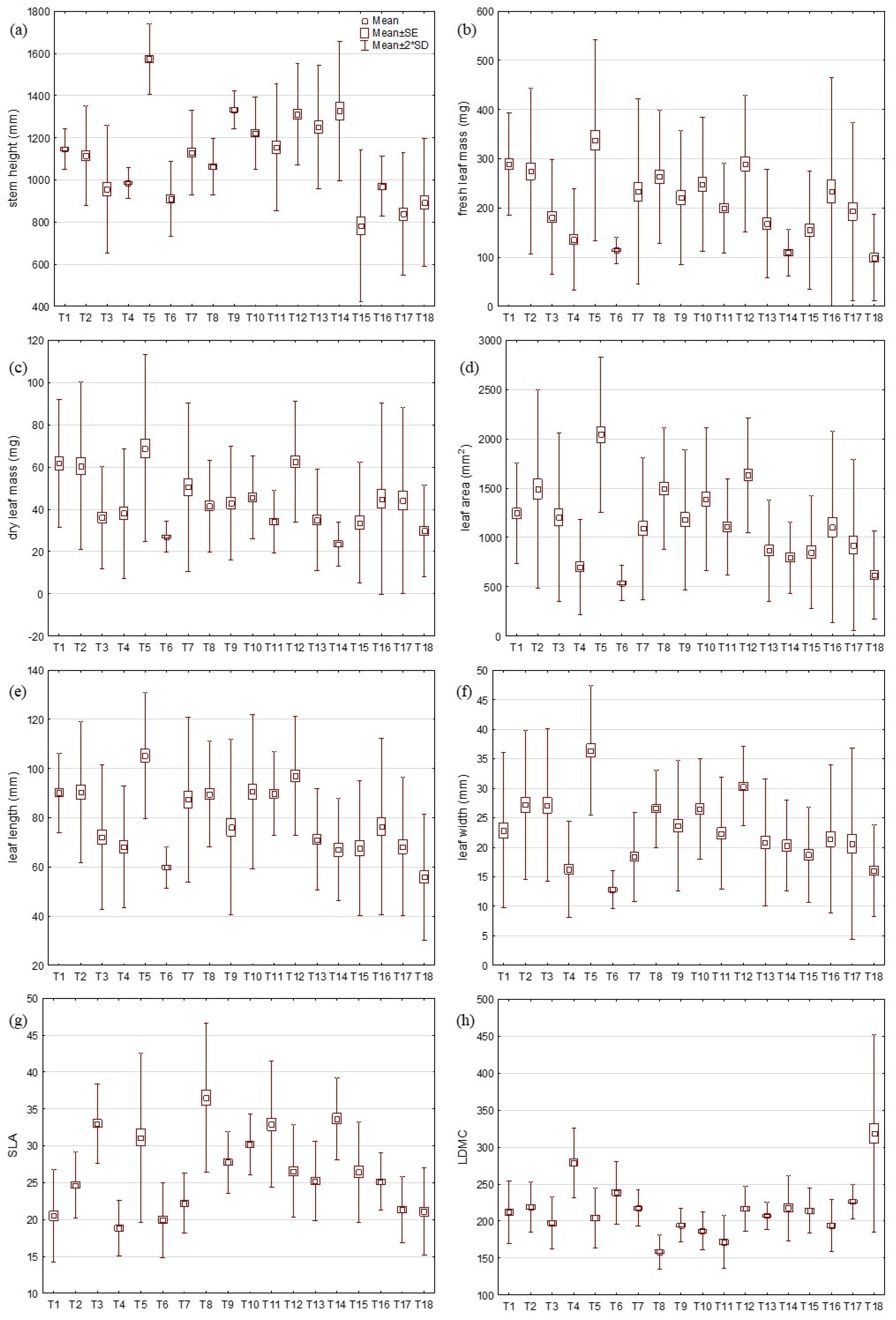Diversity 14 00045 g002
