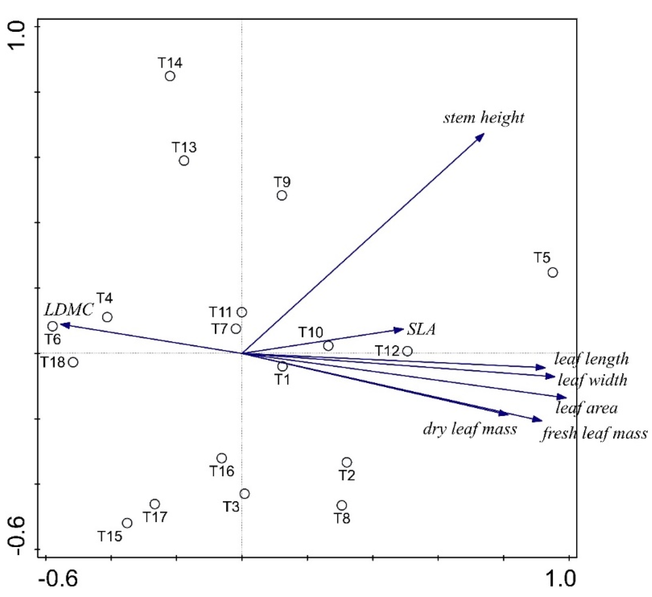 Diversity 14 00045 g003