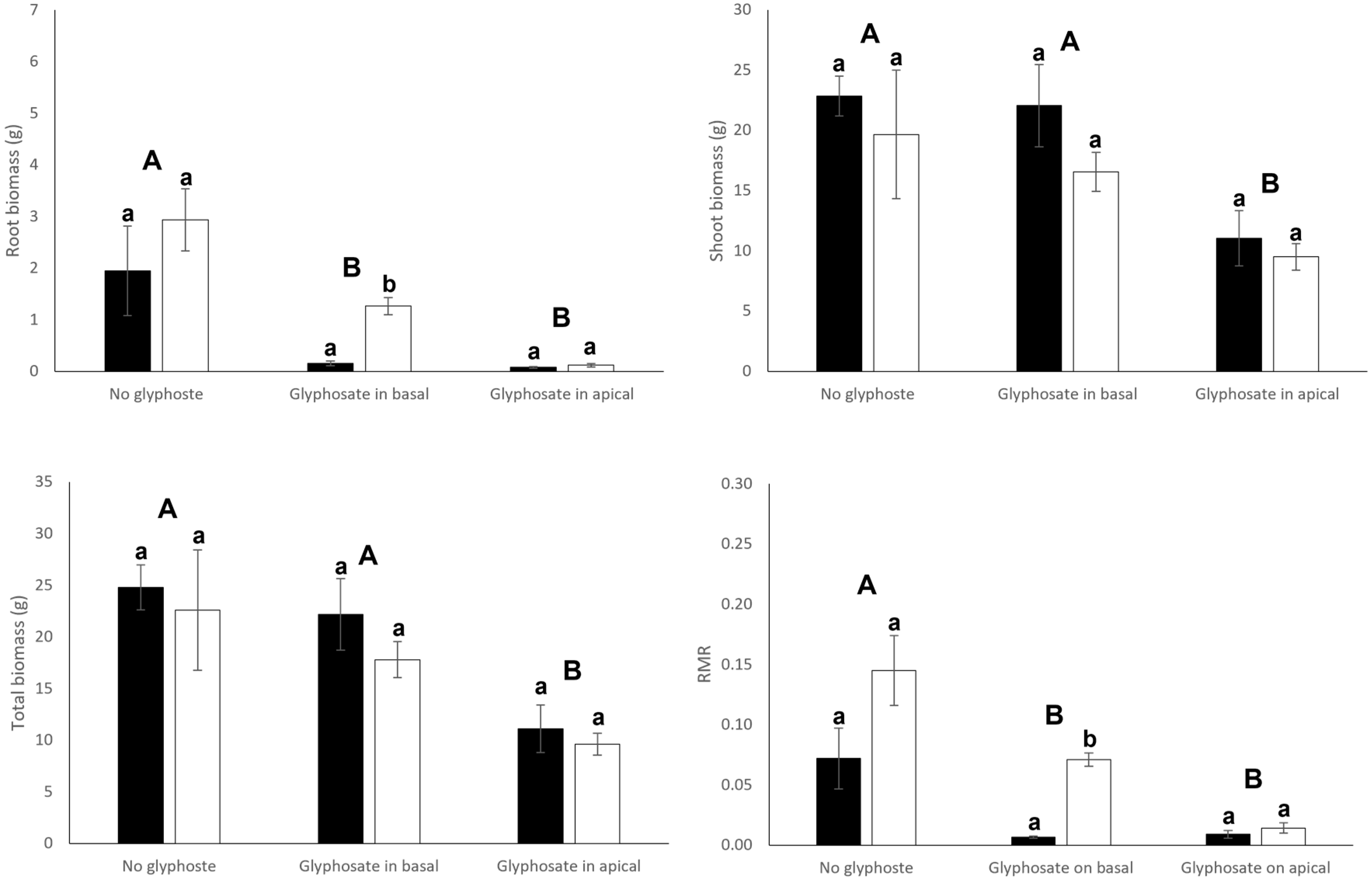 Diversity 14 00047 g003