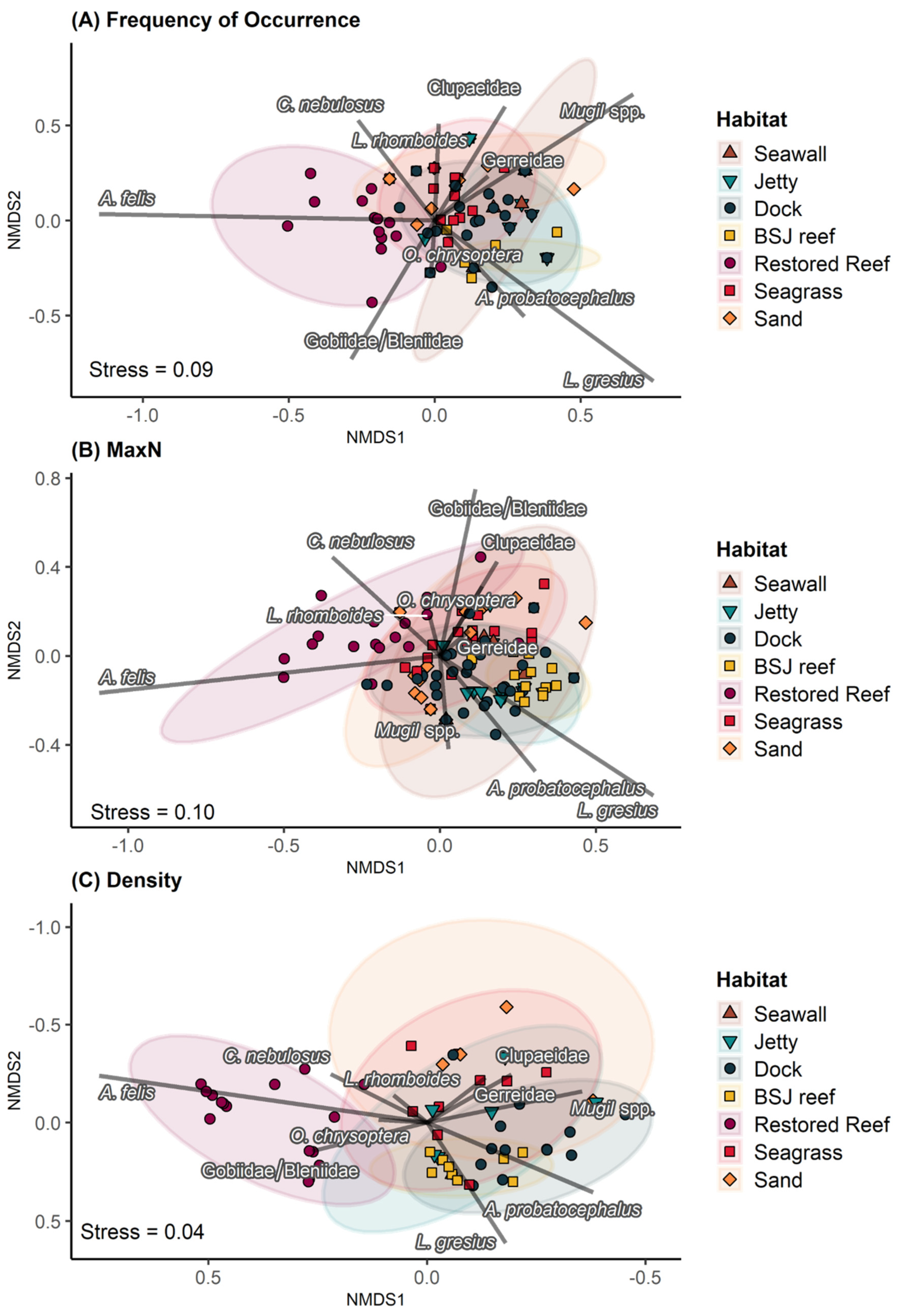 Diversity 14 00050 g003