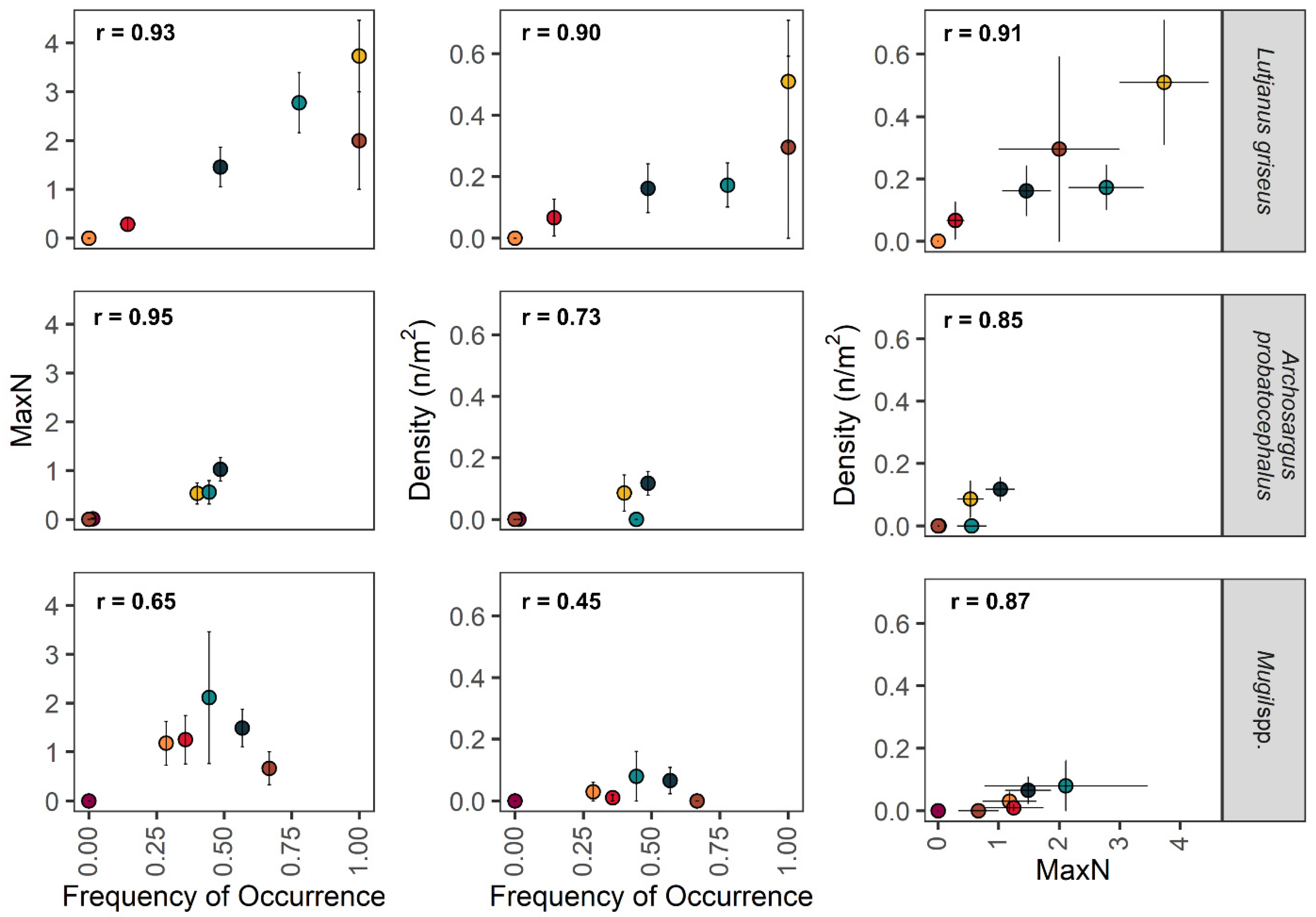 Diversity 14 00050 g004