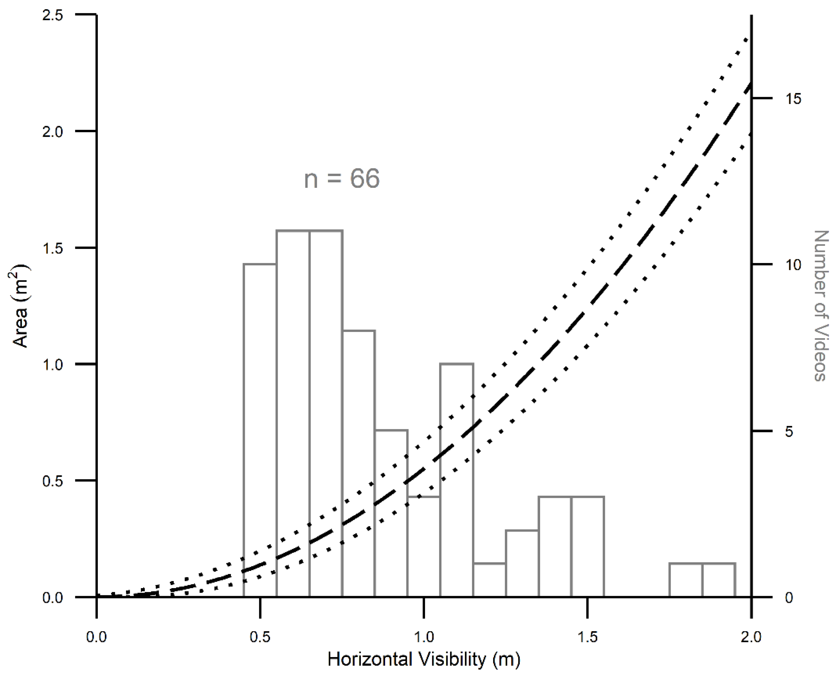 Diversity 14 00050 g005