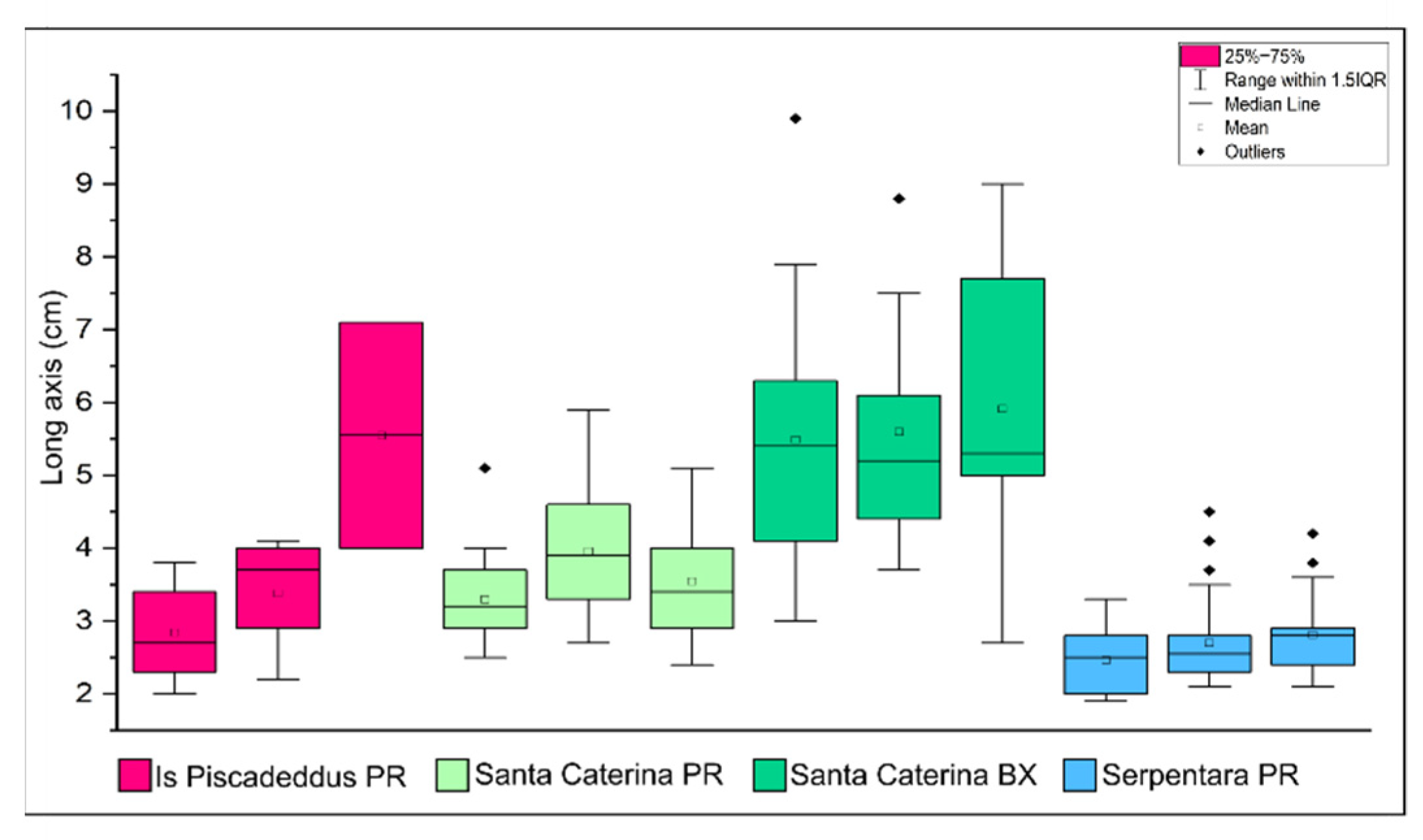 Diversity 14 00051 g004 550