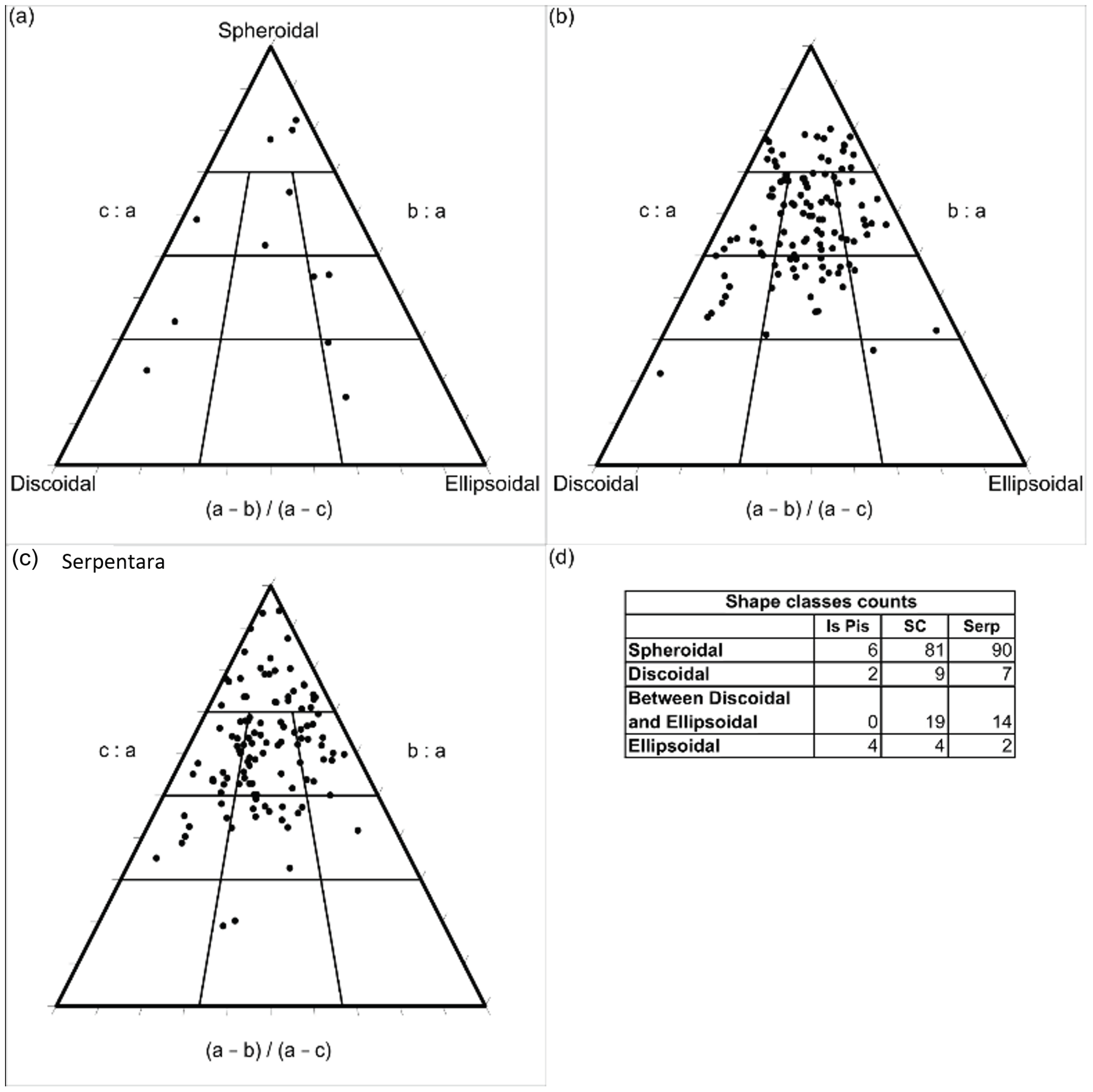 Diversity 14 00051 g005 550