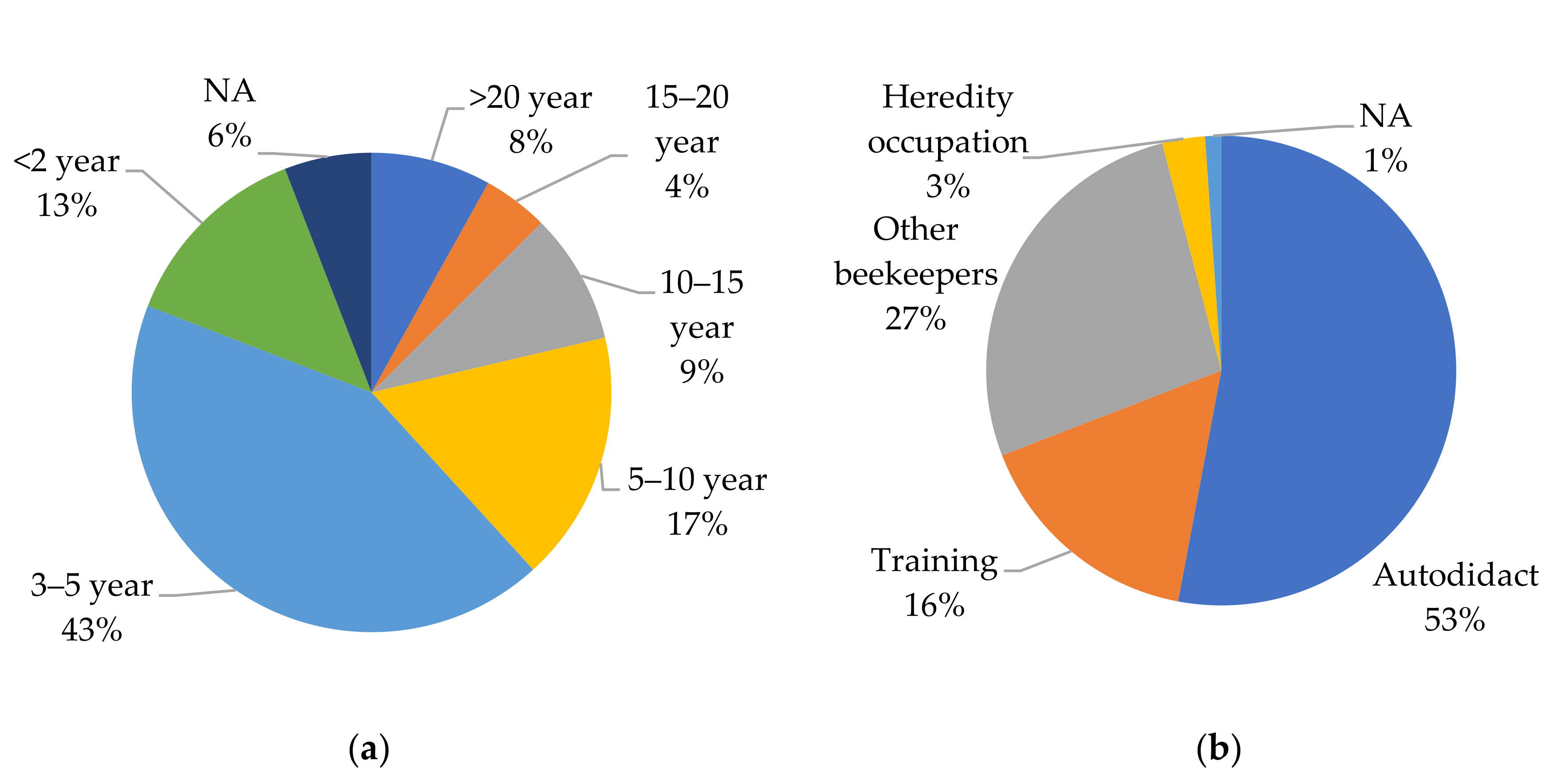 Diversity 14 00052 g003