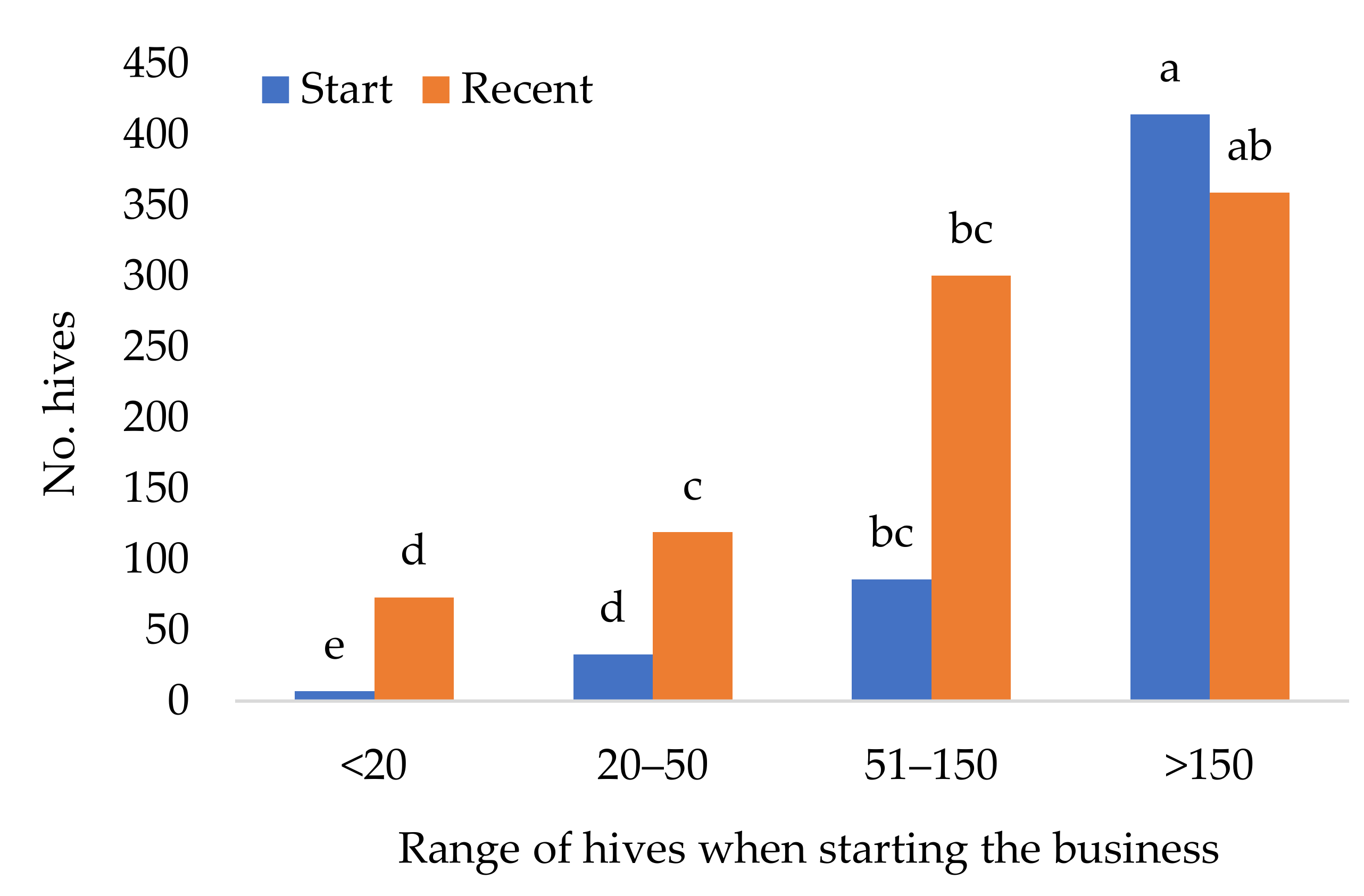 Diversity 14 00052 g004