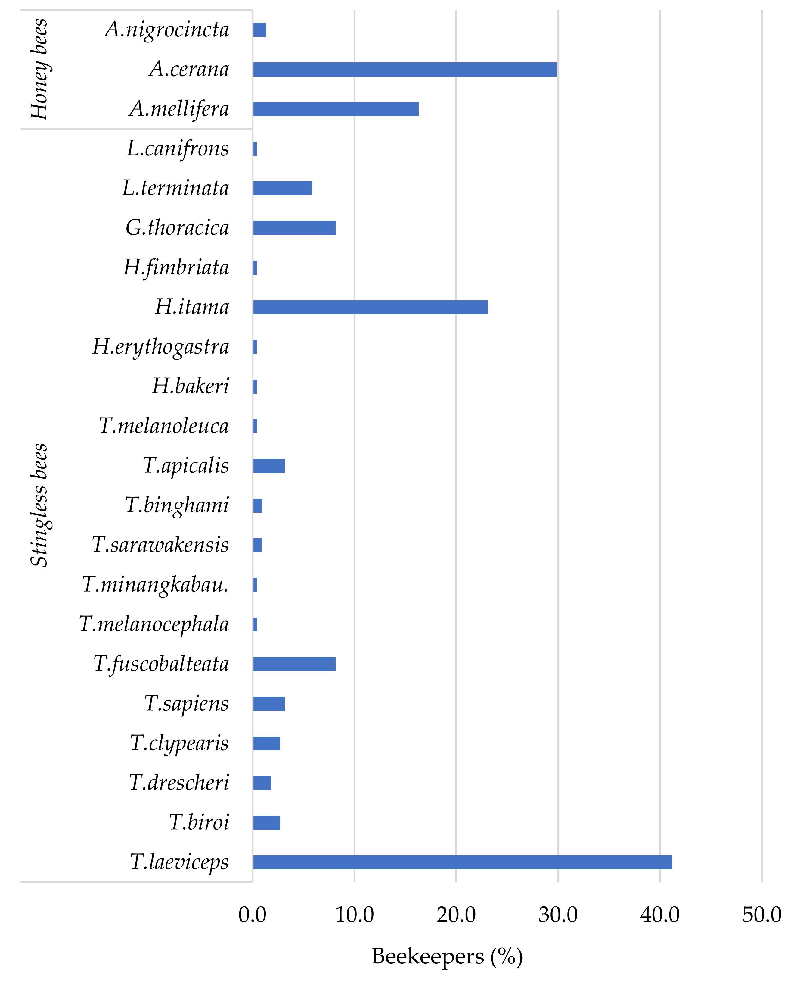 Diversity 14 00052 g005