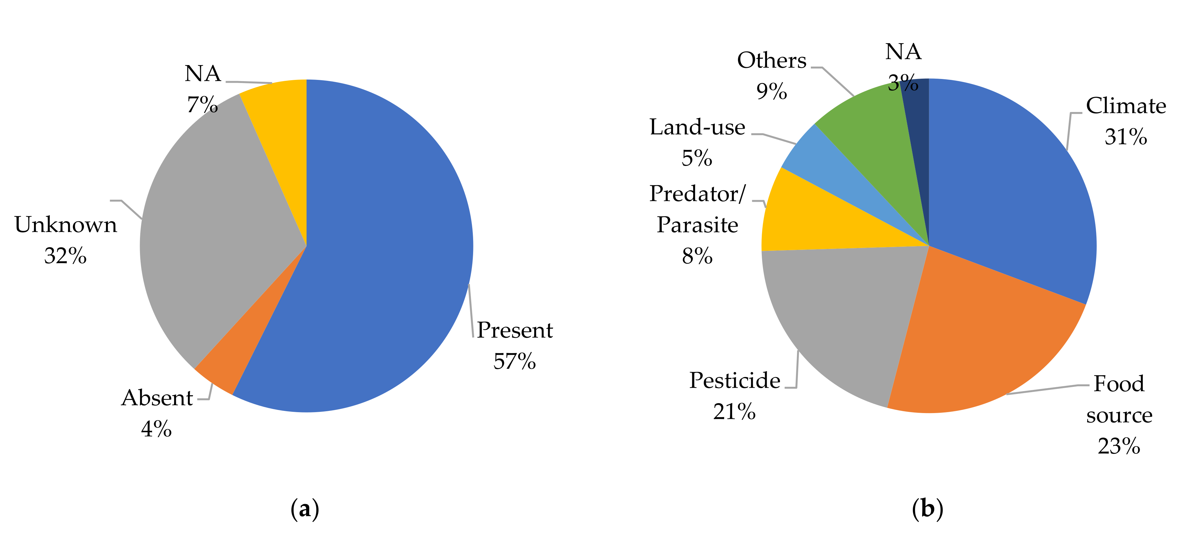 Diversity 14 00052 g007