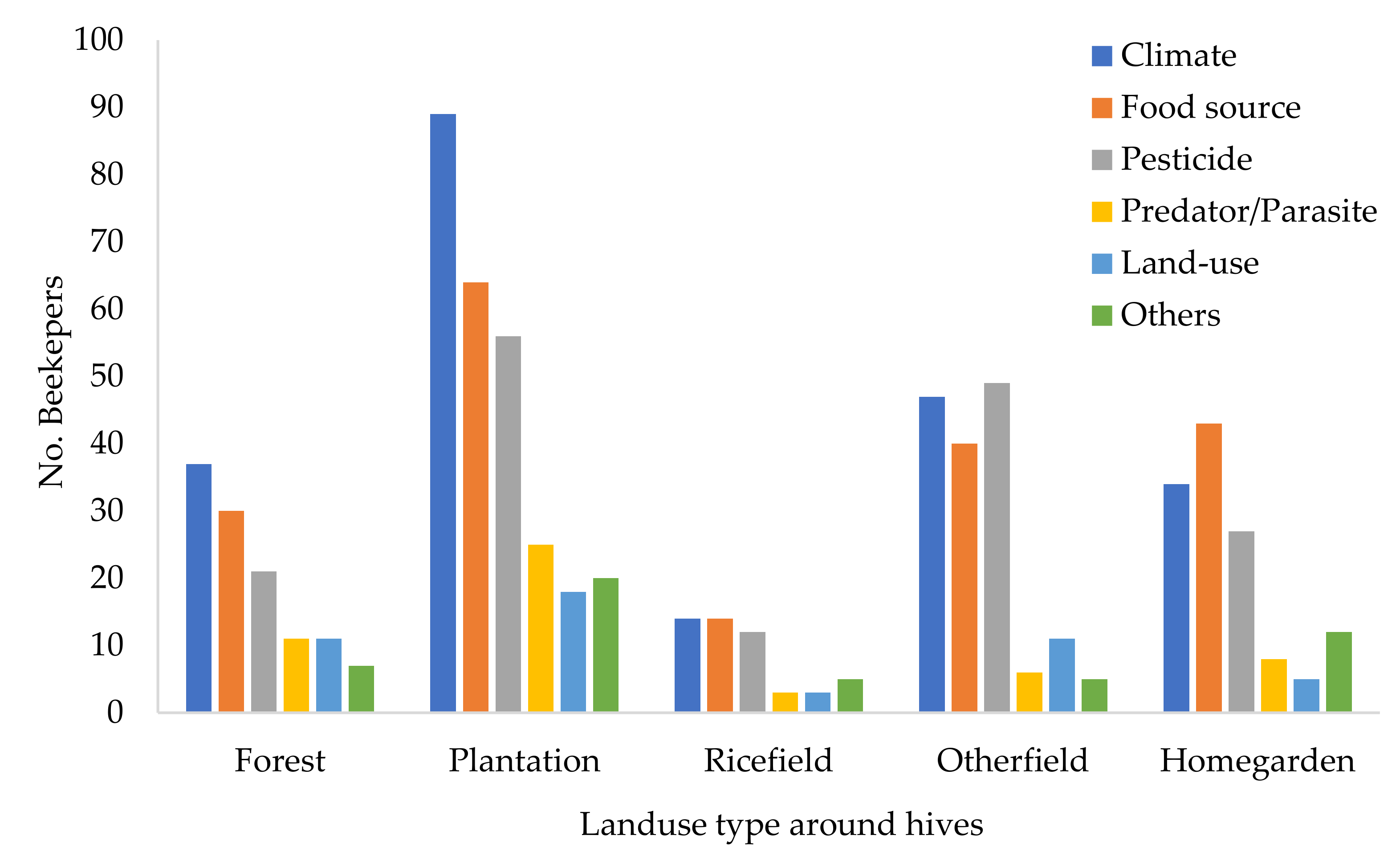 Diversity 14 00052 g008