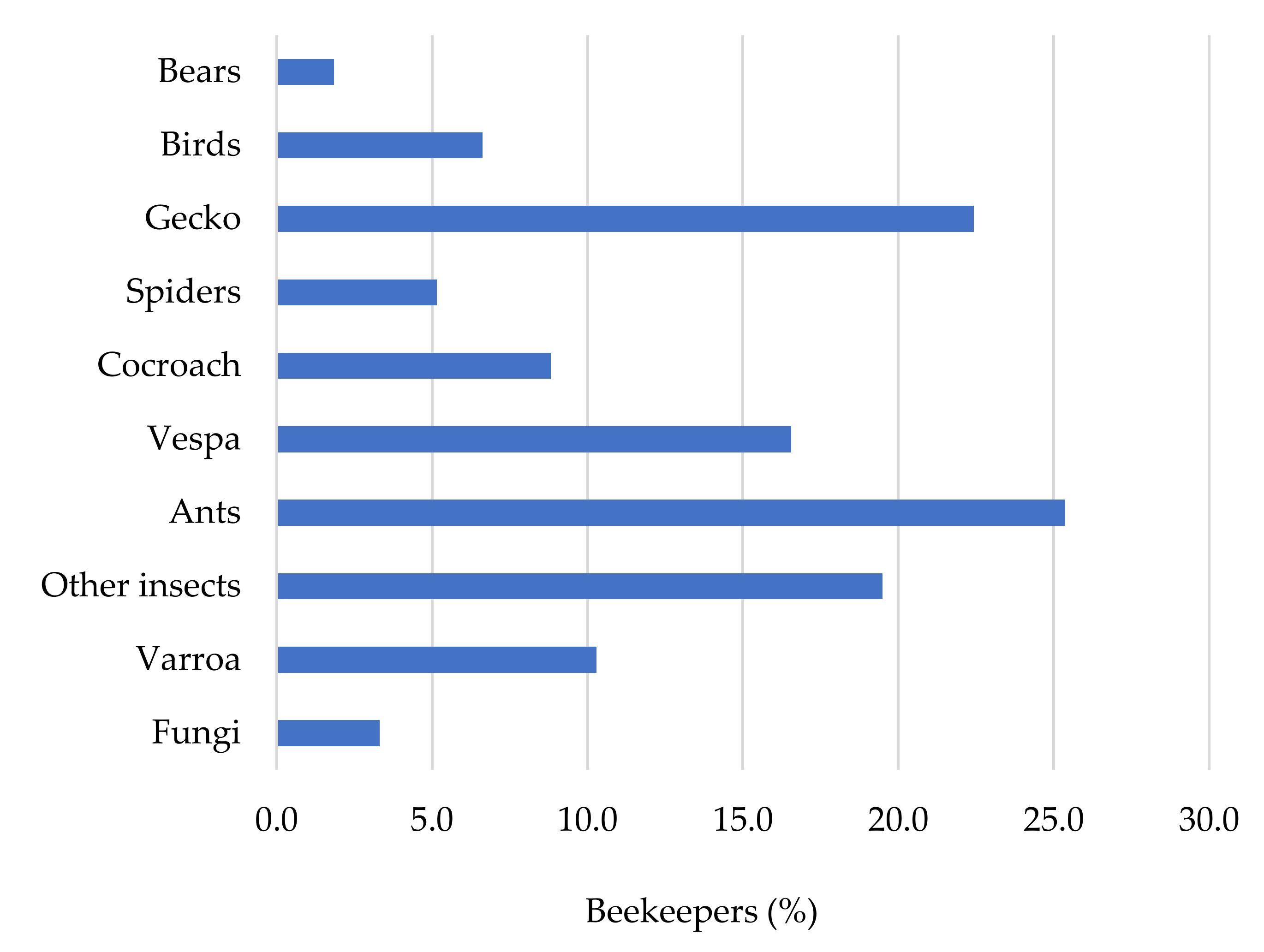 Diversity 14 00052 g009