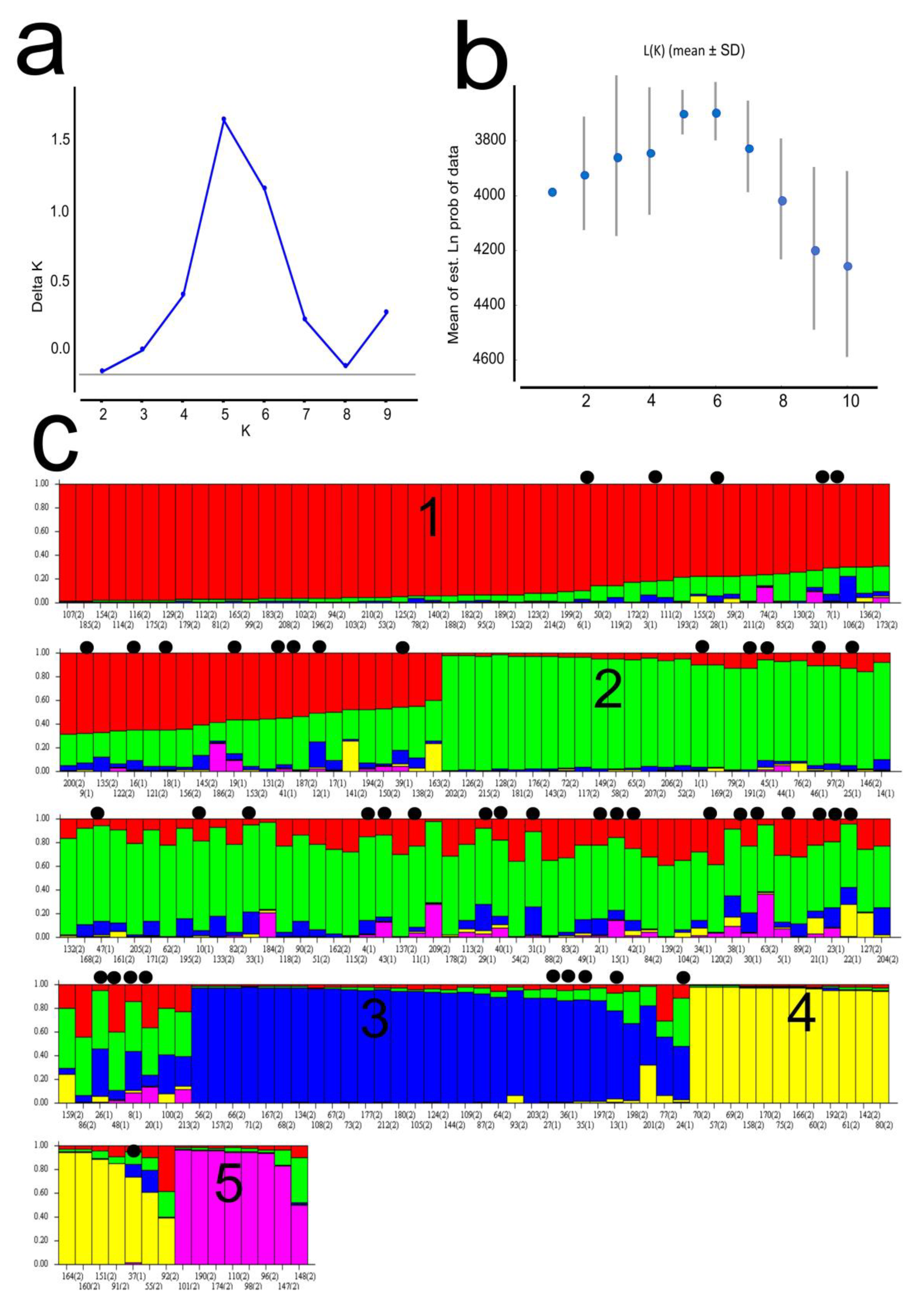 Diversity 14 00054 g002
