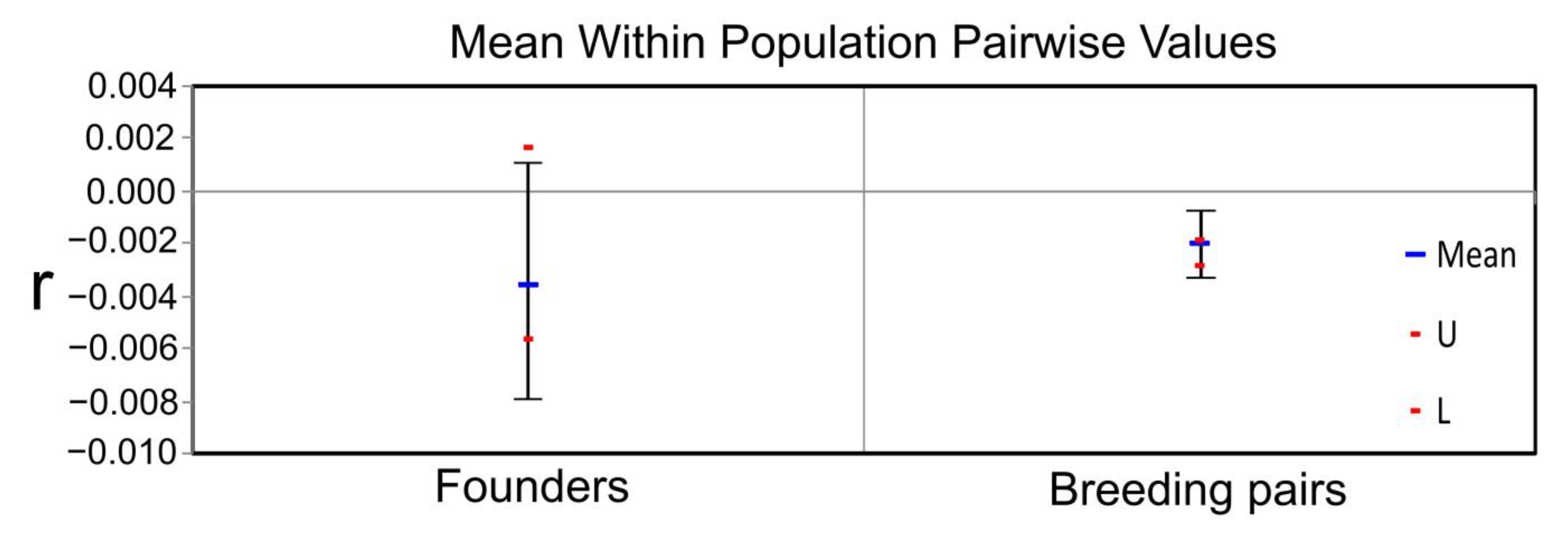 Diversity 14 00054 g004