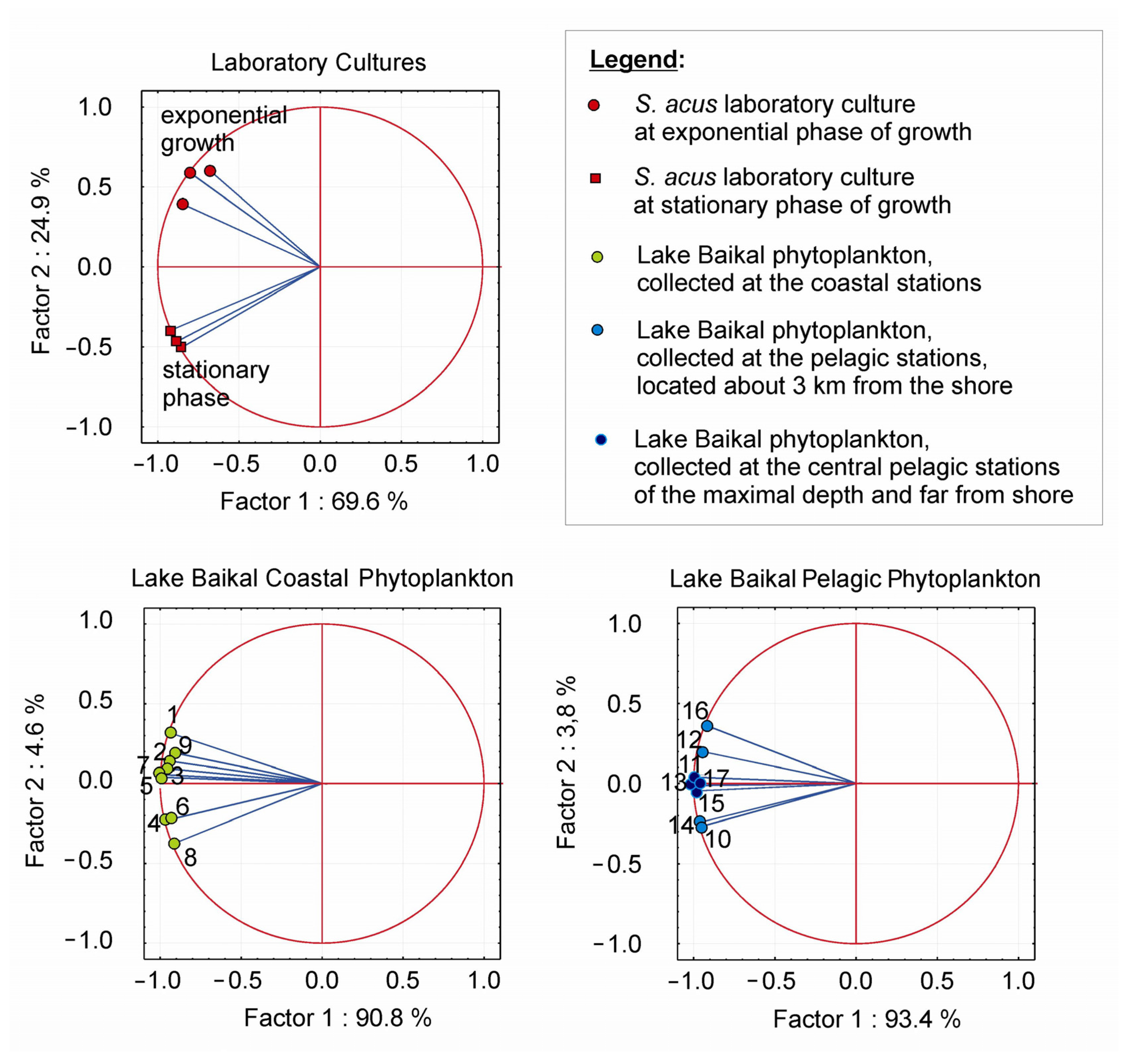 Diversity 14 00055 g003 550