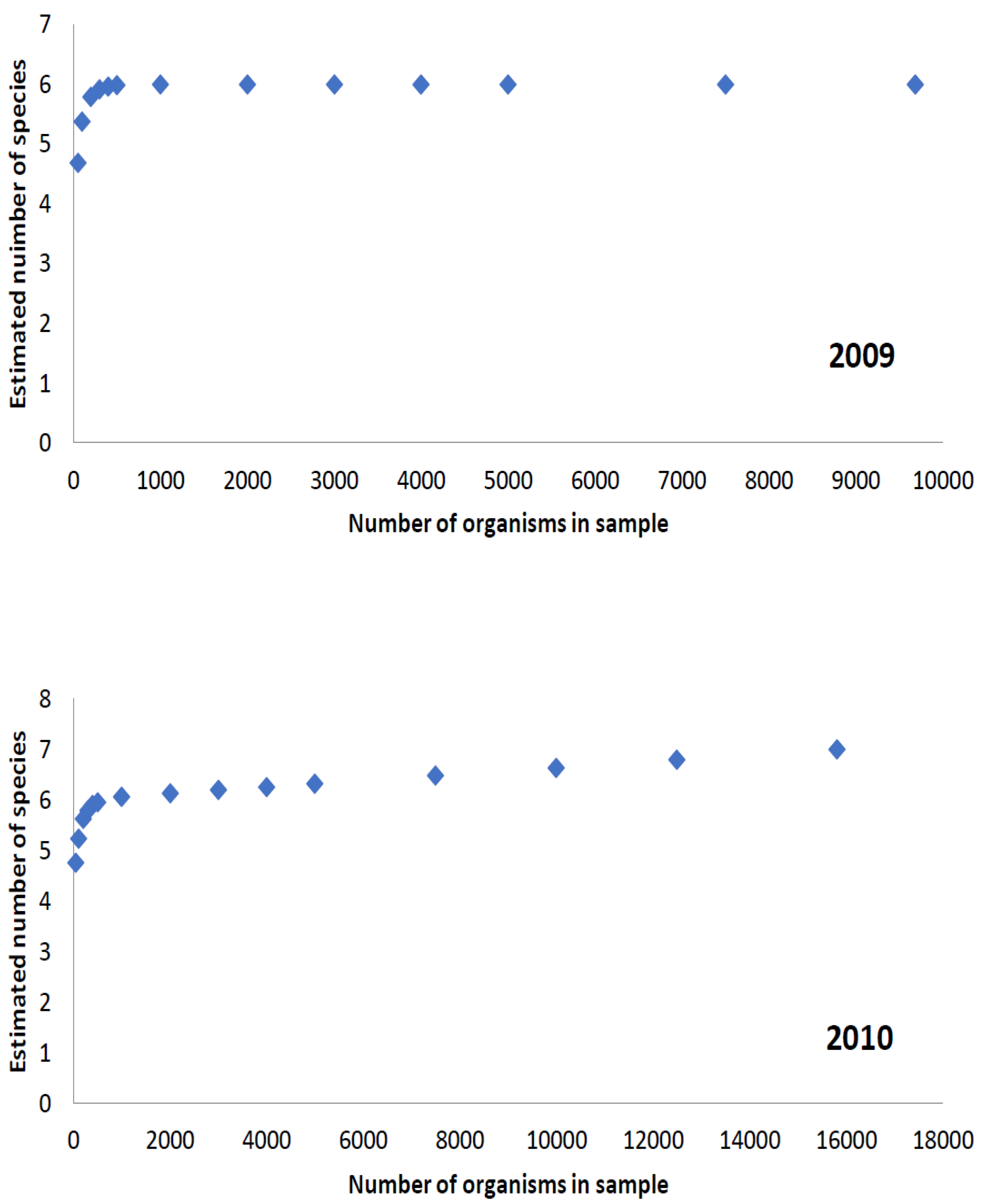 Diversity 14 00059 g002 Diversity 14 00059 g002