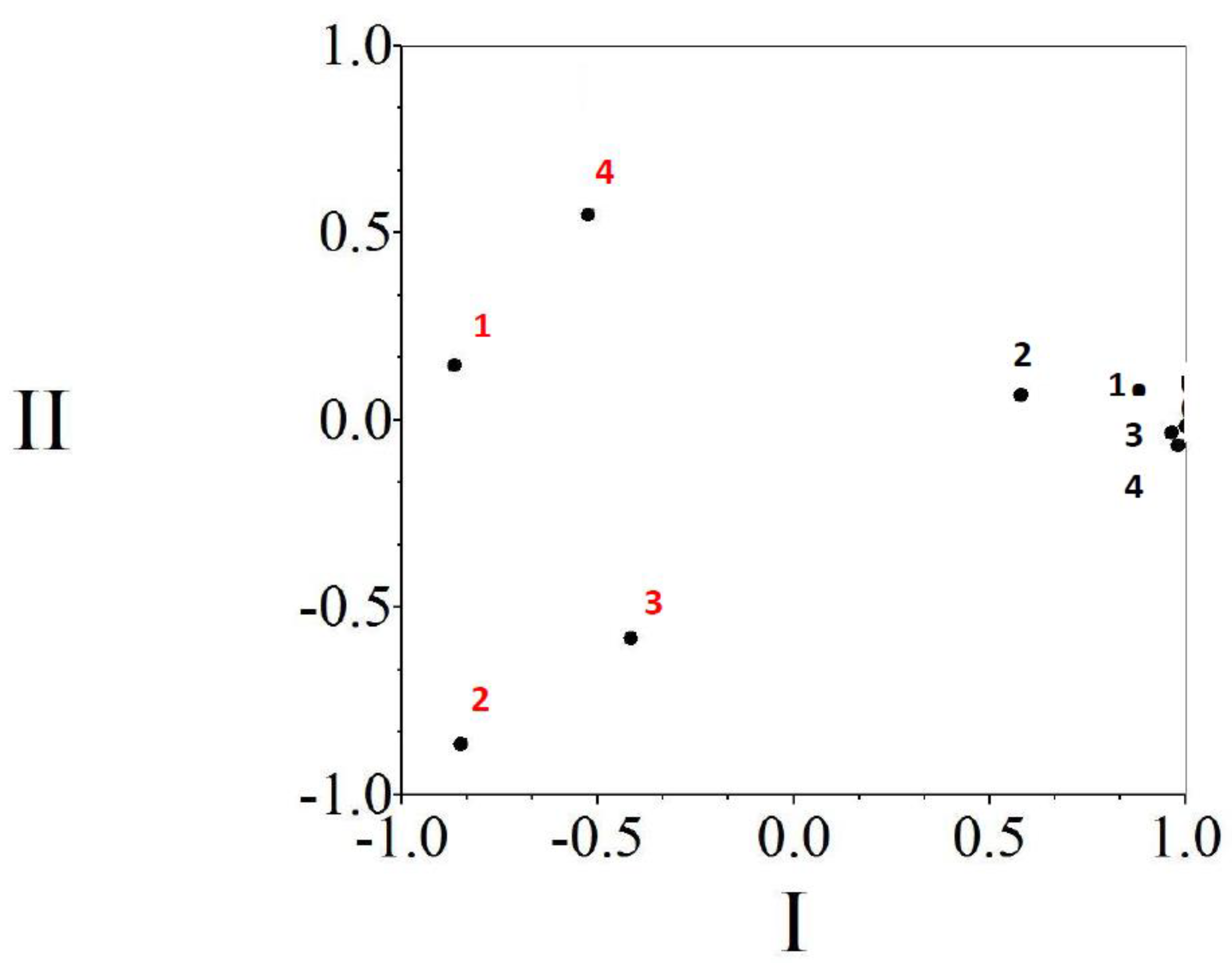 Diversity 14 00059 g003 Diversity 14 00059 g003