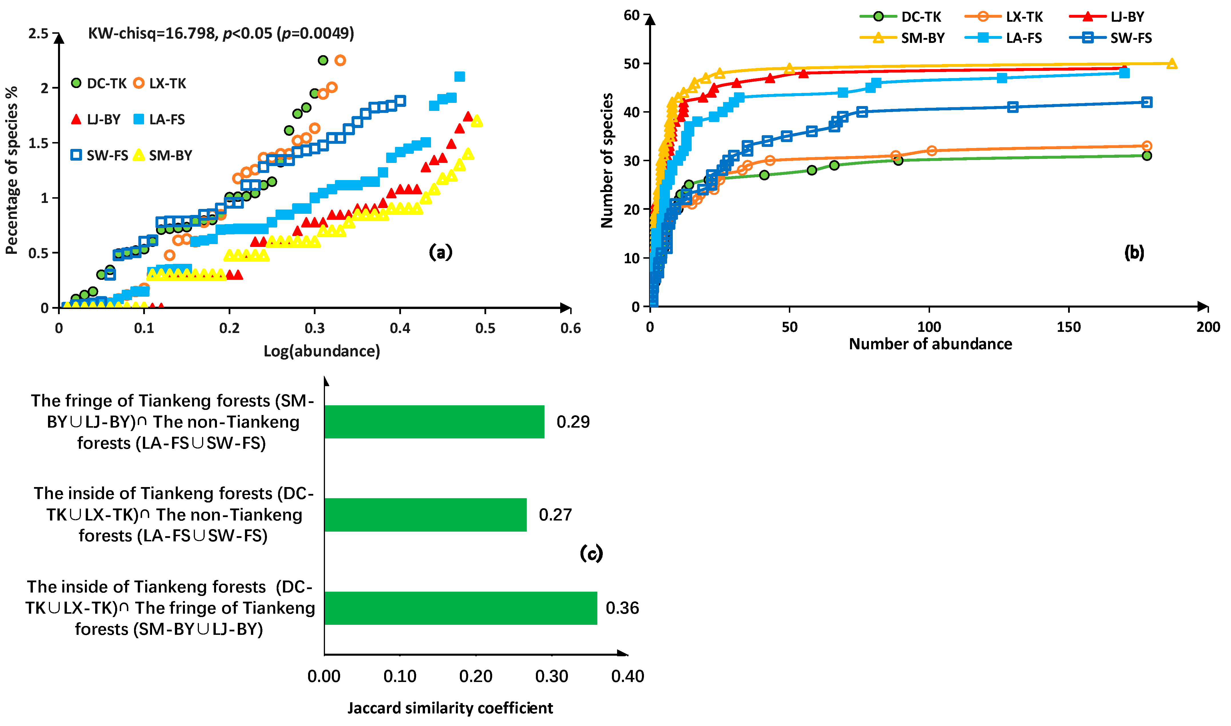 Diversity 14 00064 g002