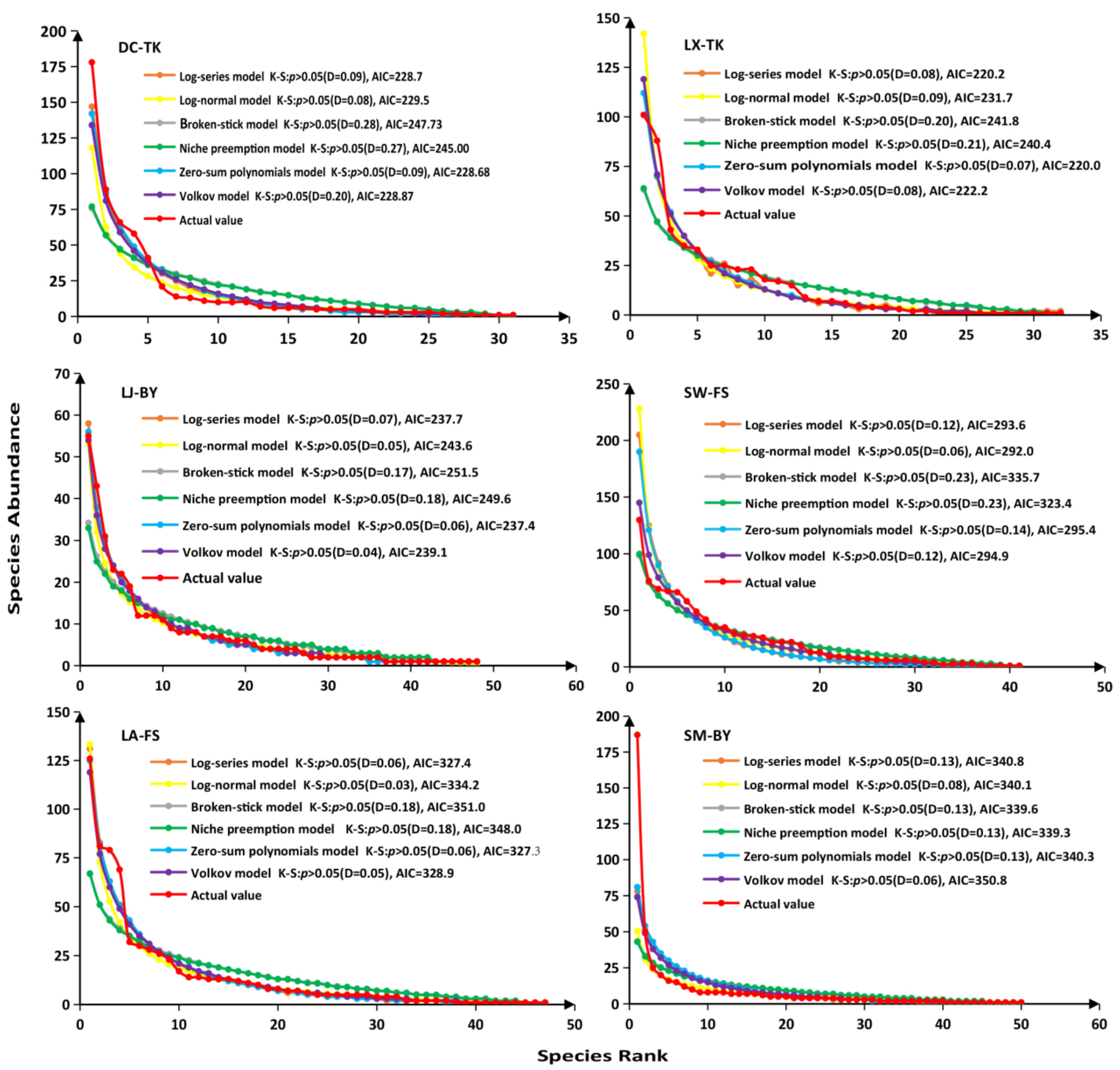 Diversity 14 00064 g003
