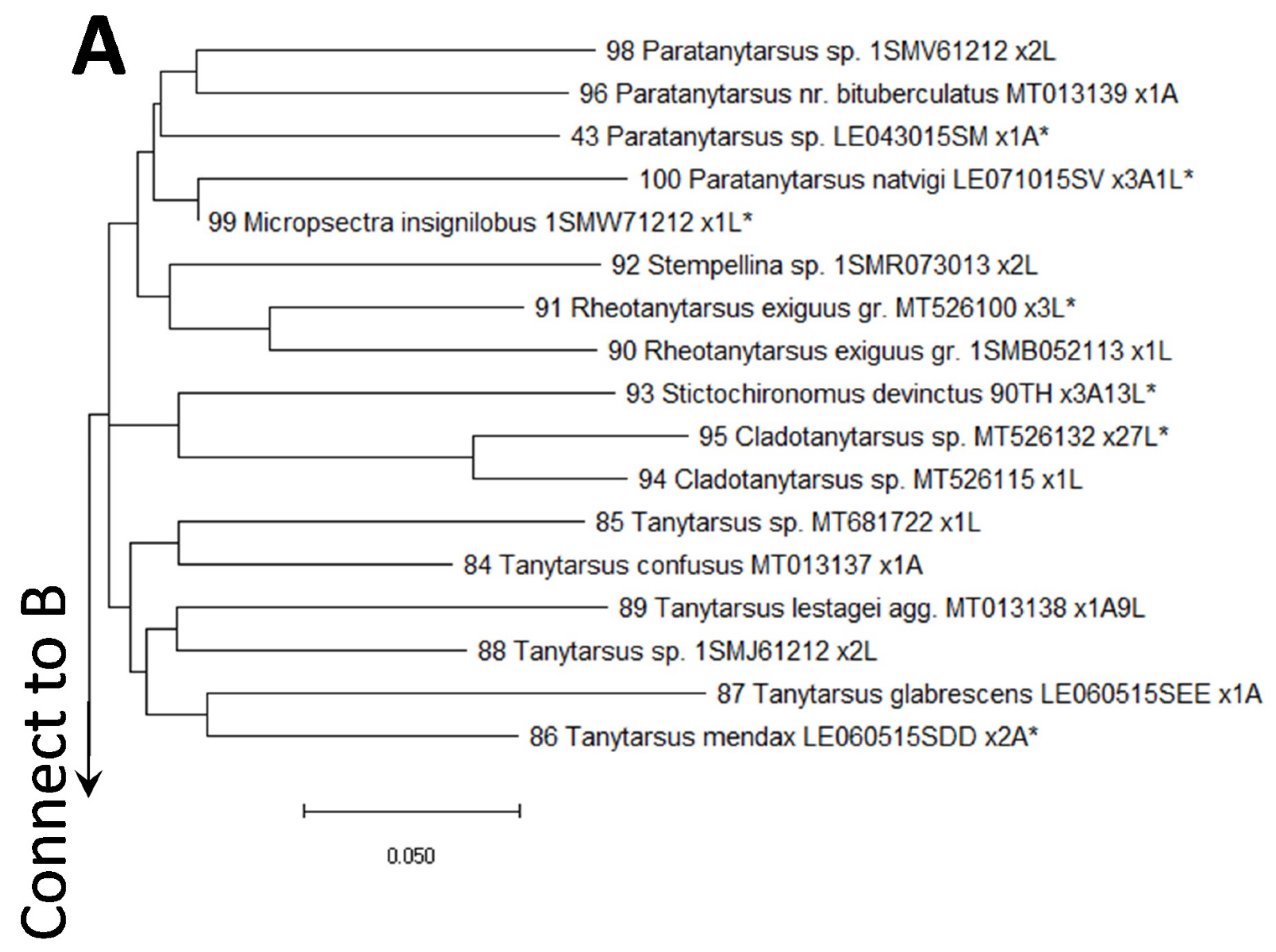 Diversity 14 00065 g002a