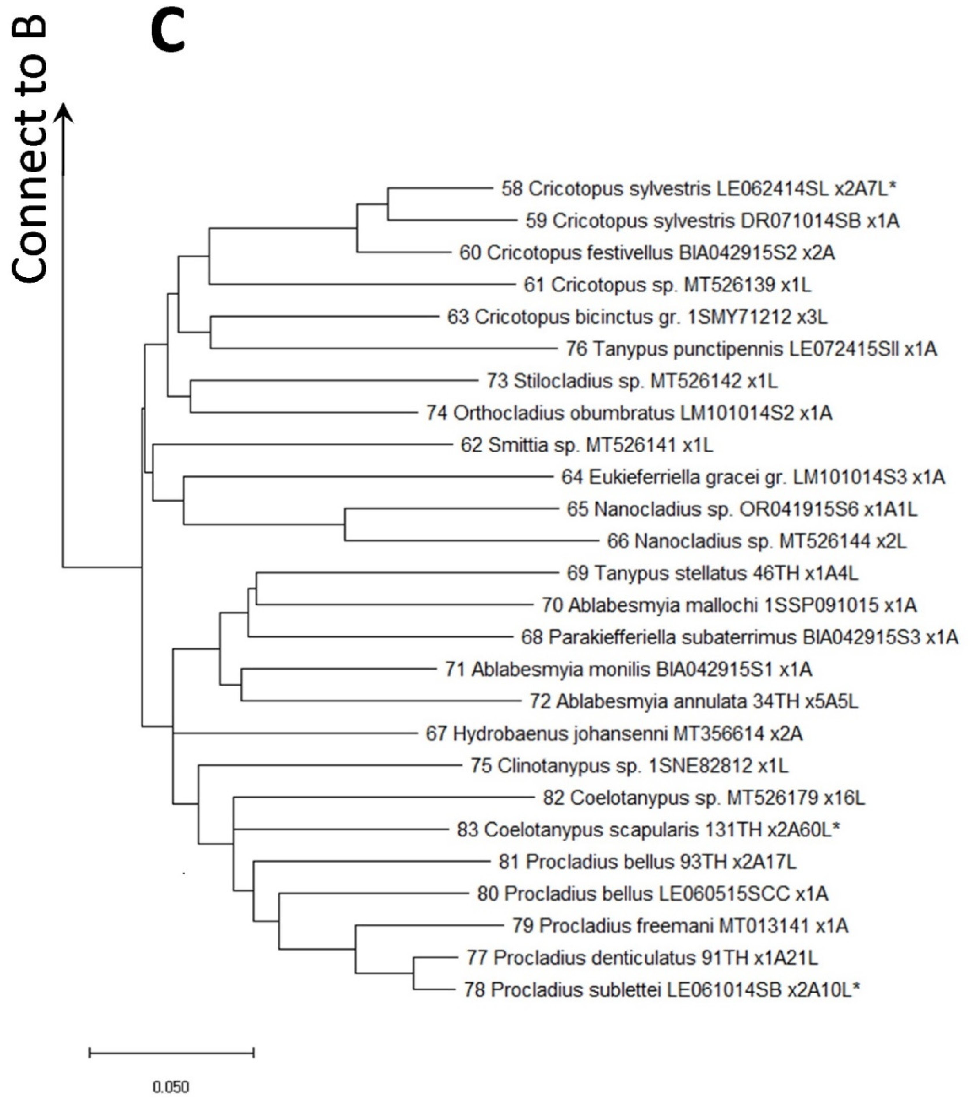 Diversity 14 00065 g002c