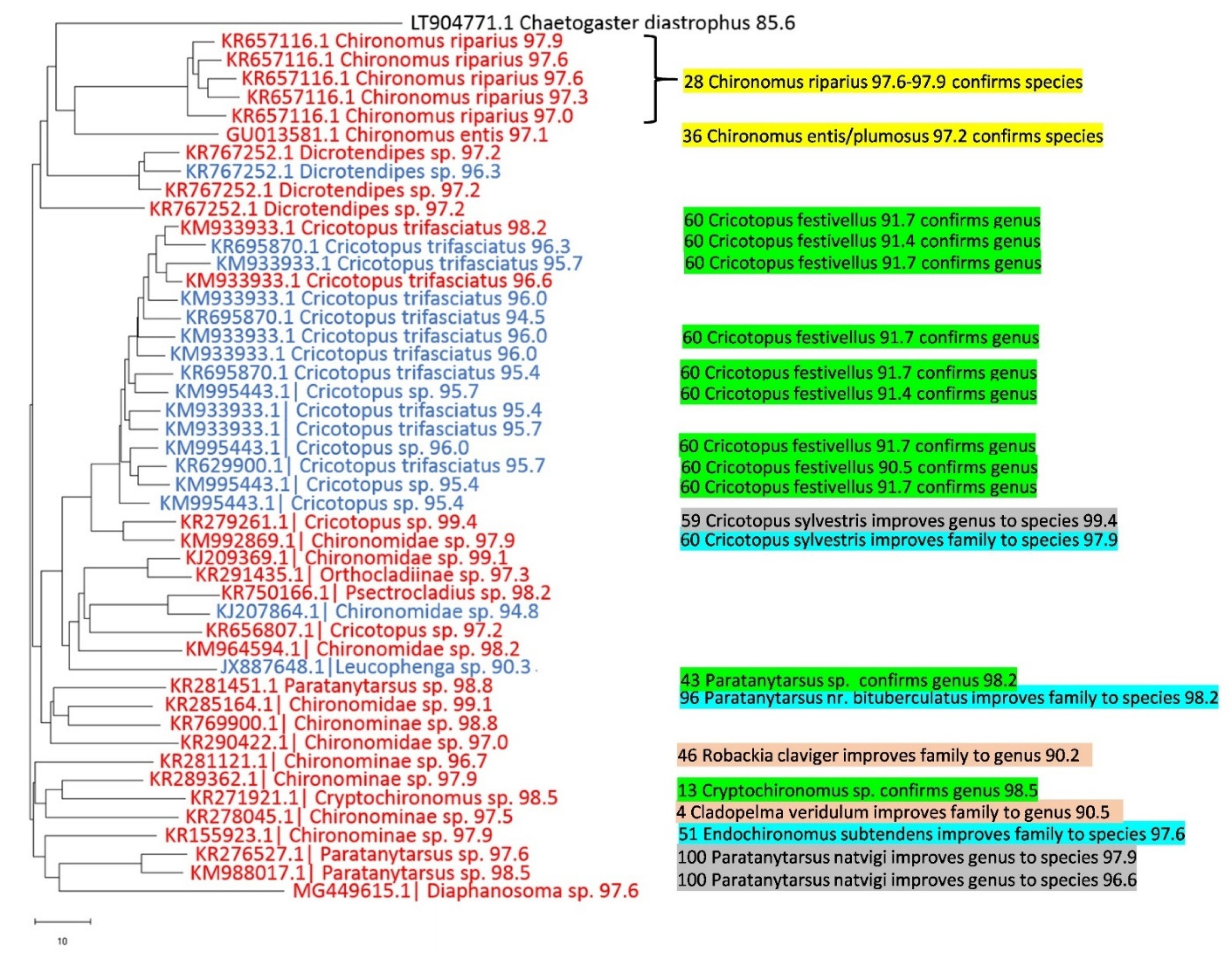 Diversity 14 00065 g004