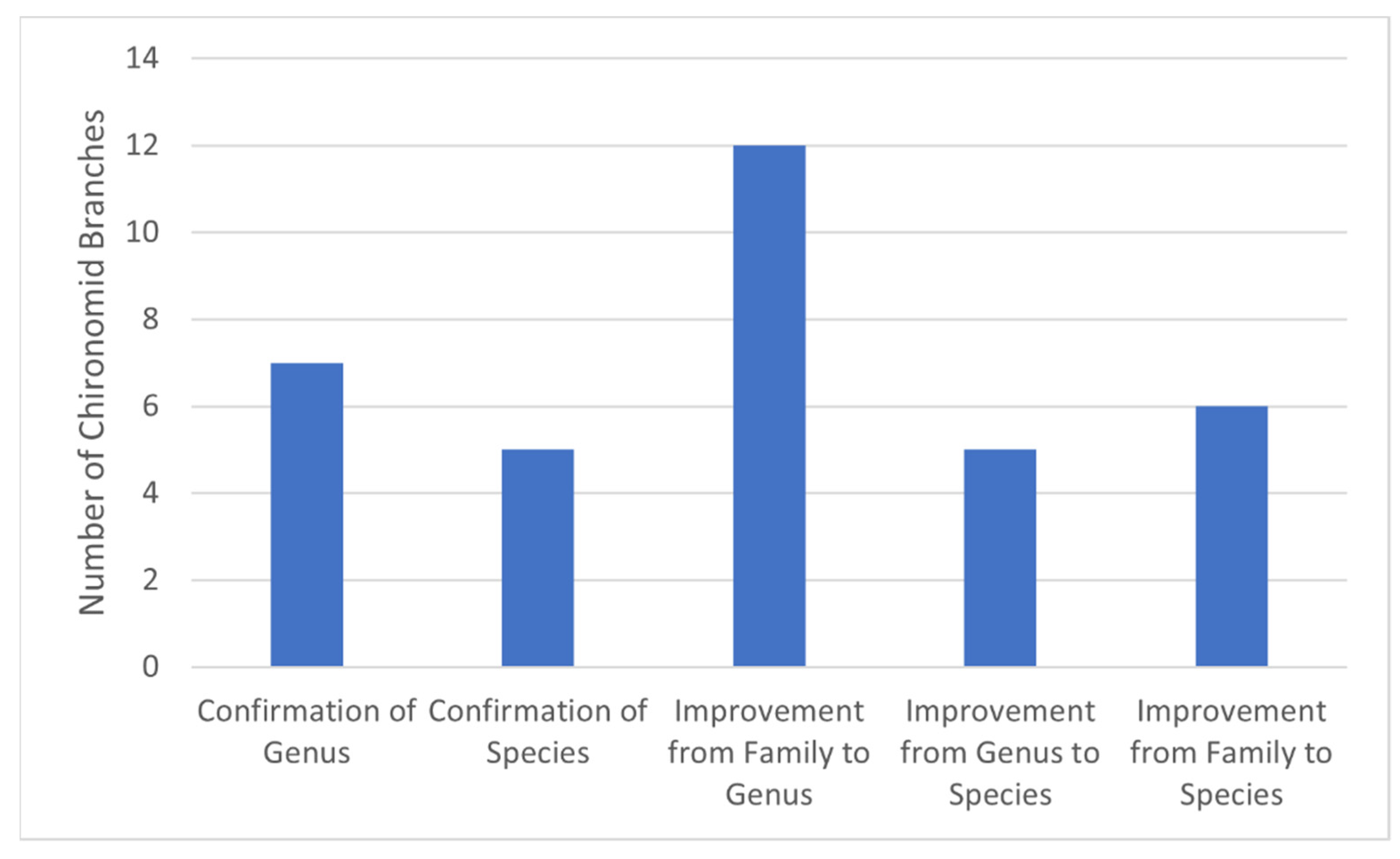 Diversity 14 00065 g005