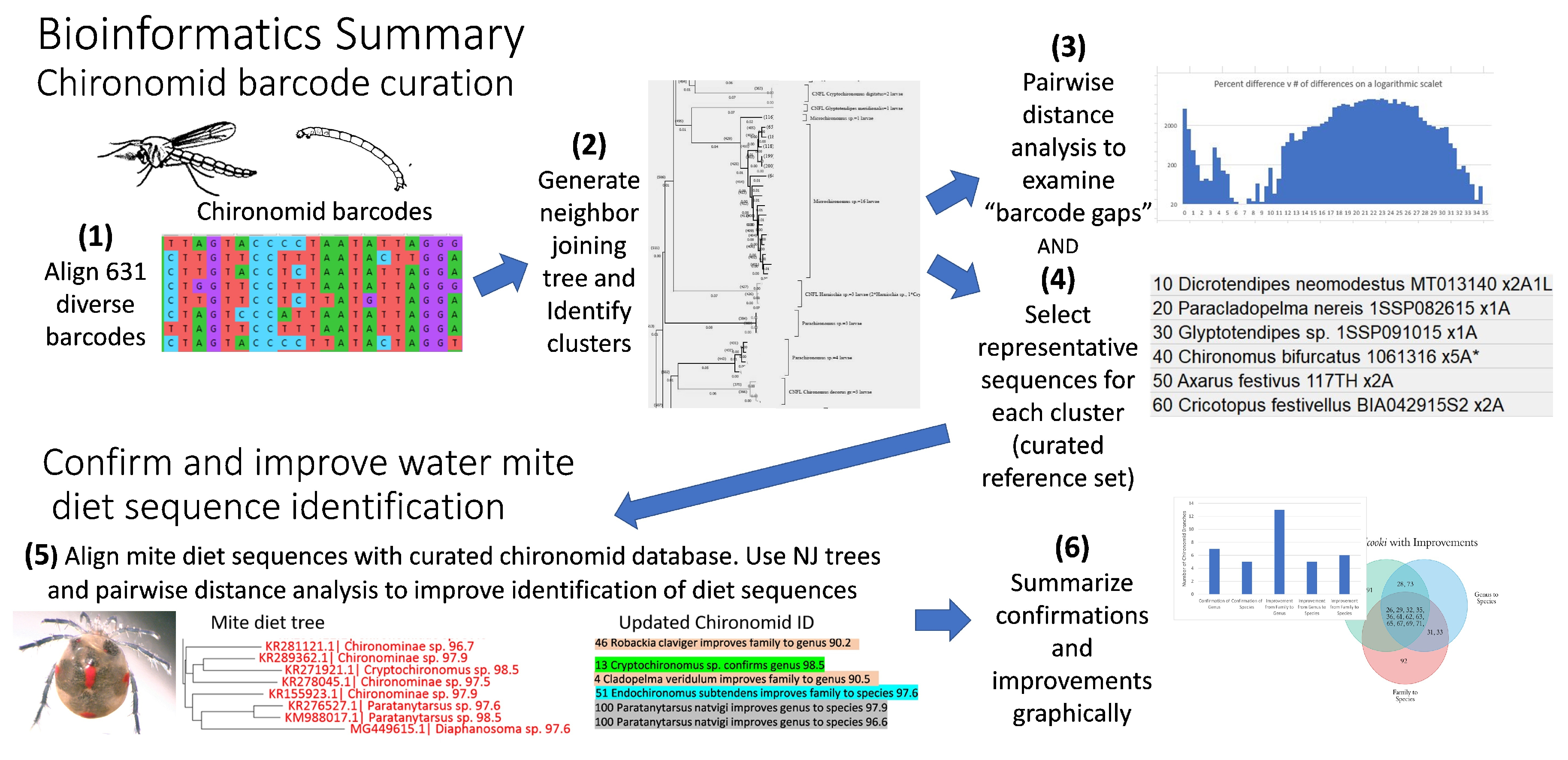 Diversity 14 00065 g0a1