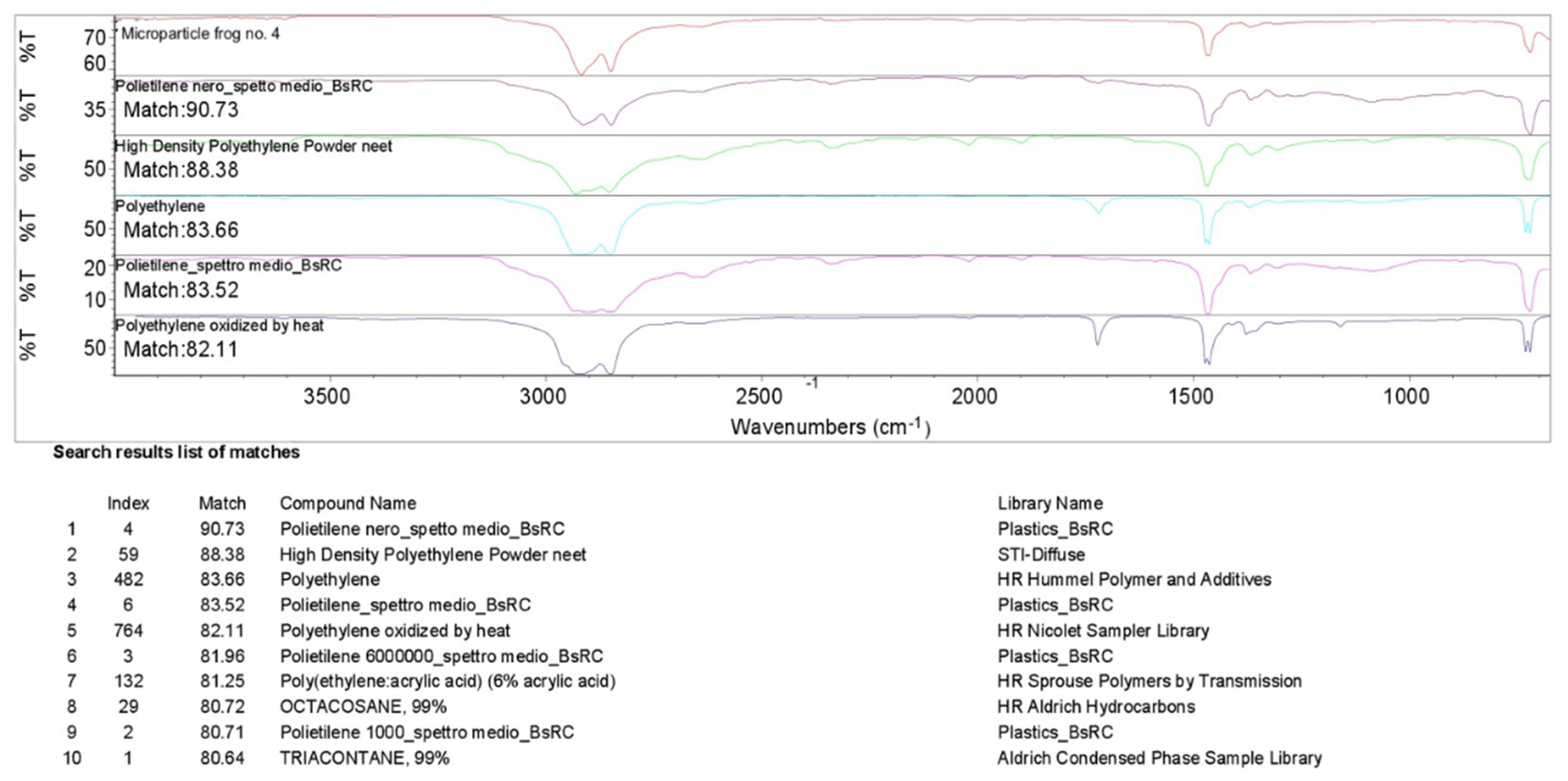 Diversity 14 00066 g003 550