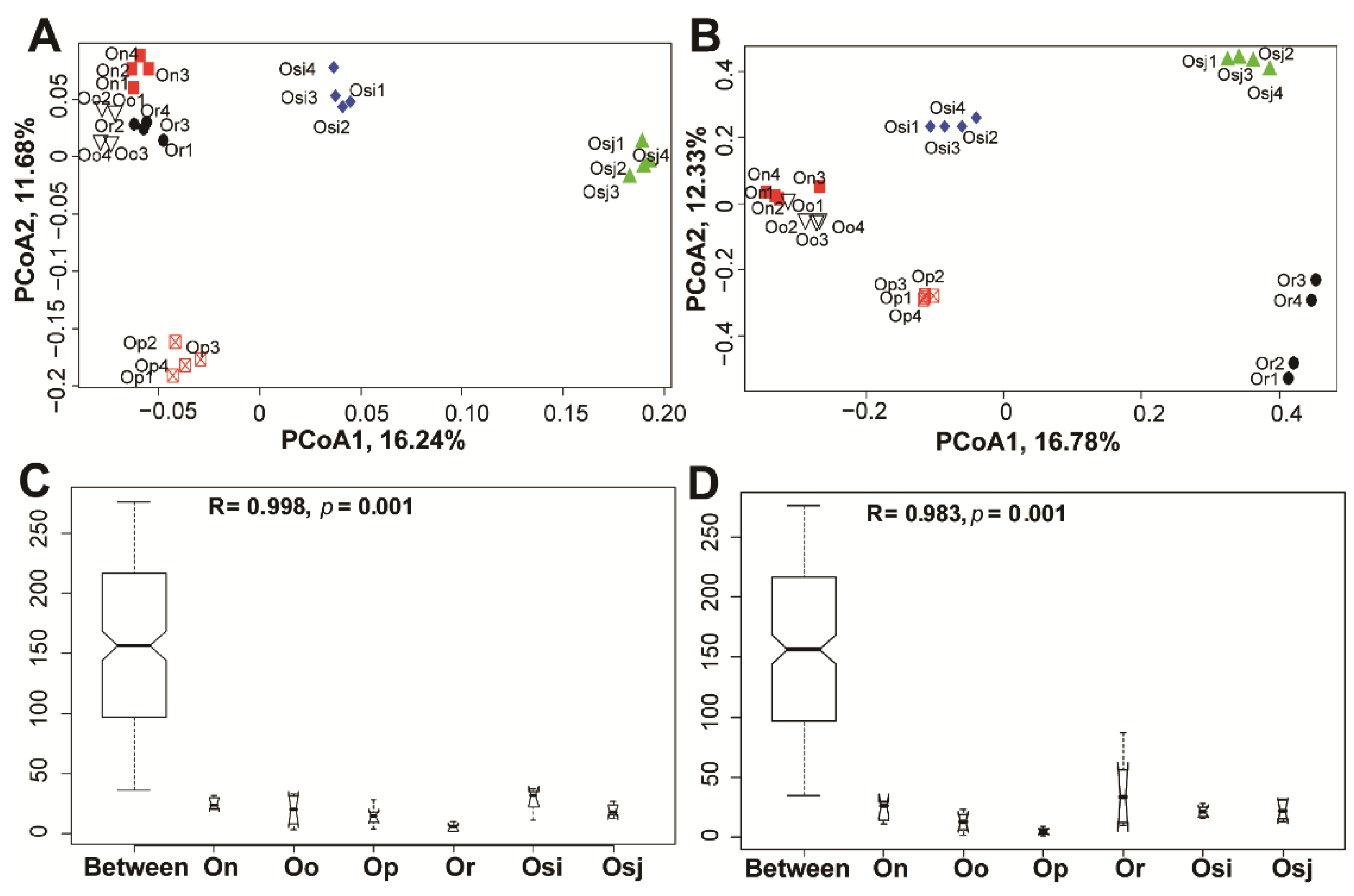 Diversity 14 00067 g003