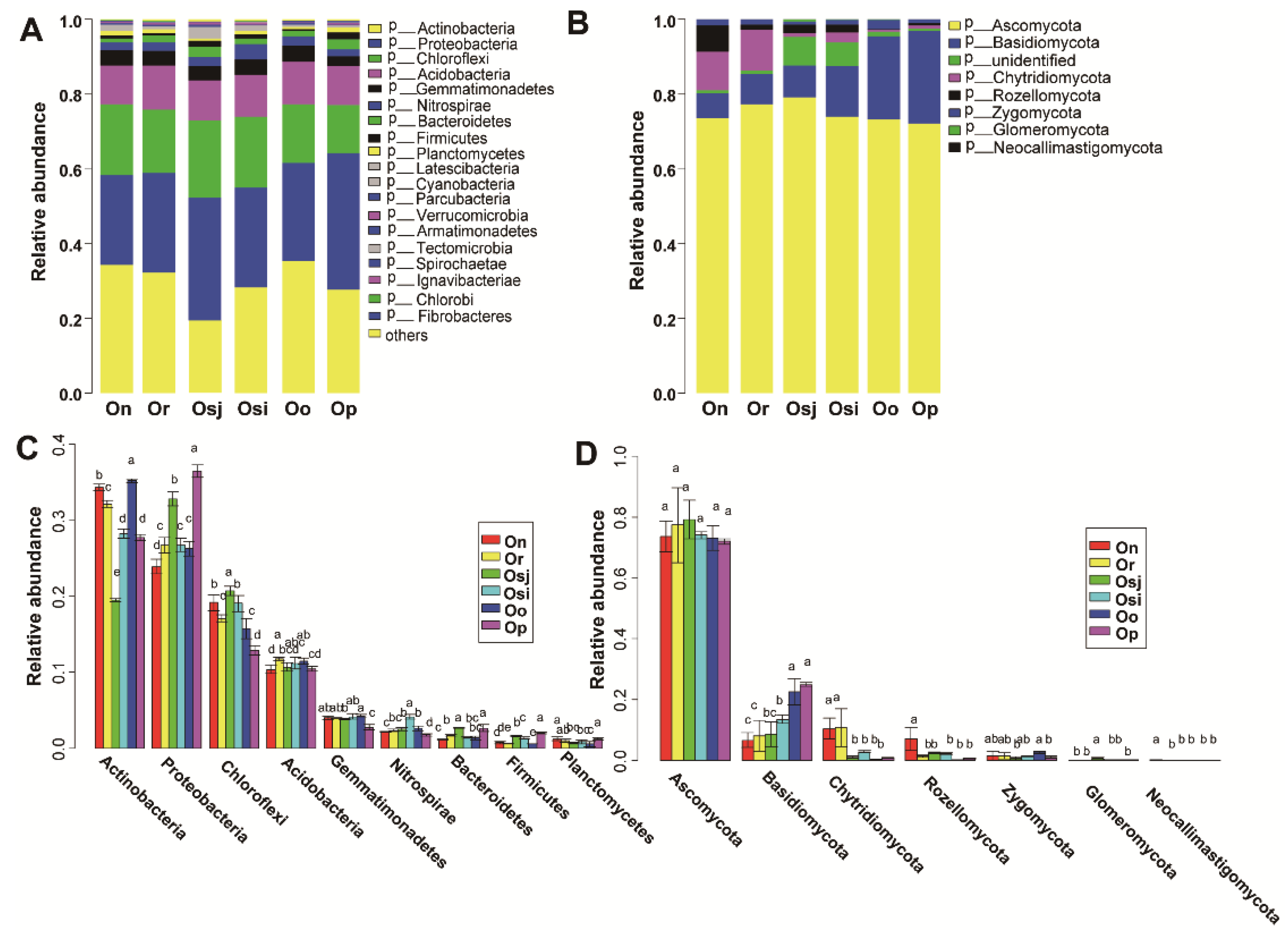 Diversity 14 00067 g004