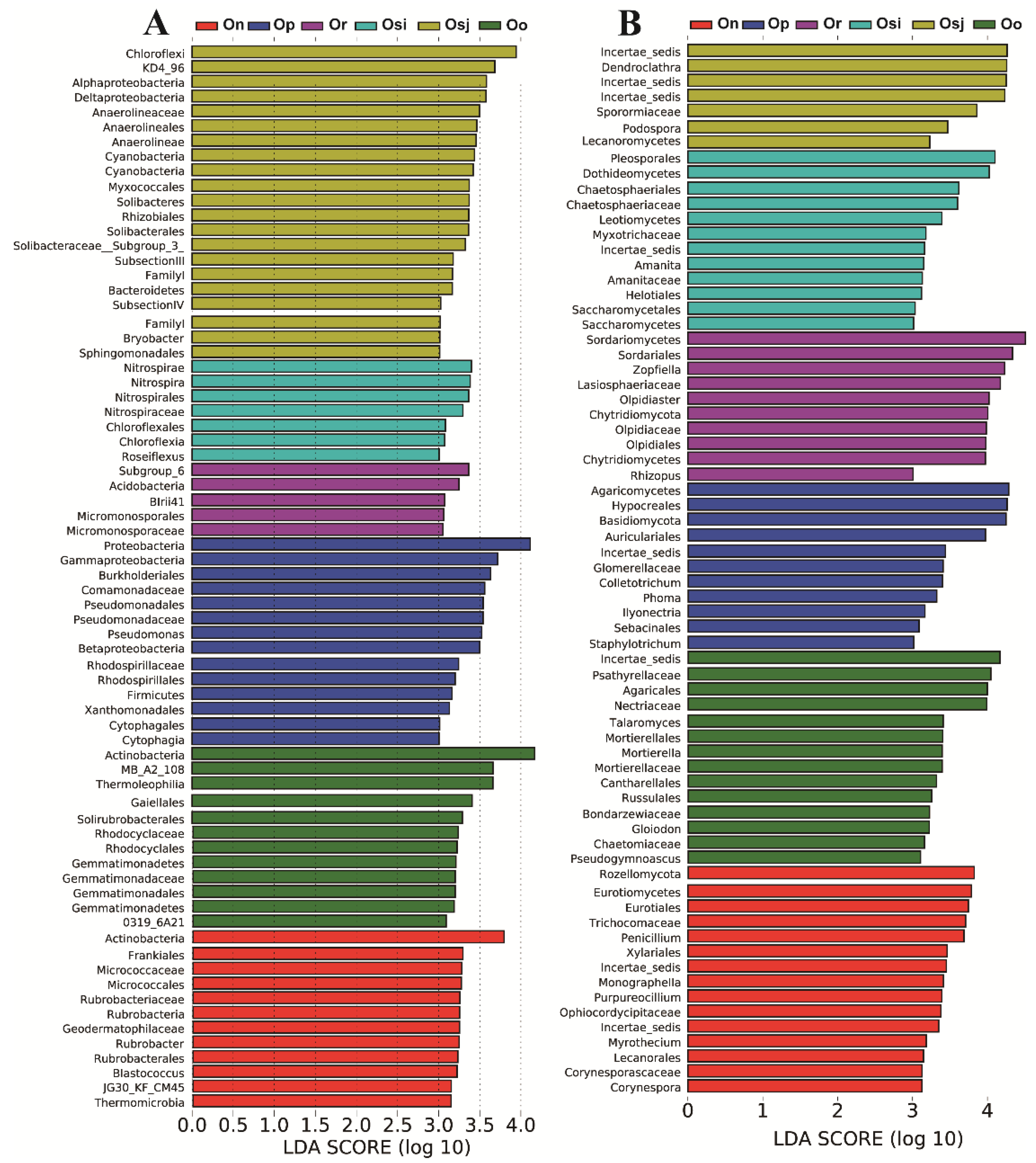 Diversity 14 00067 g005