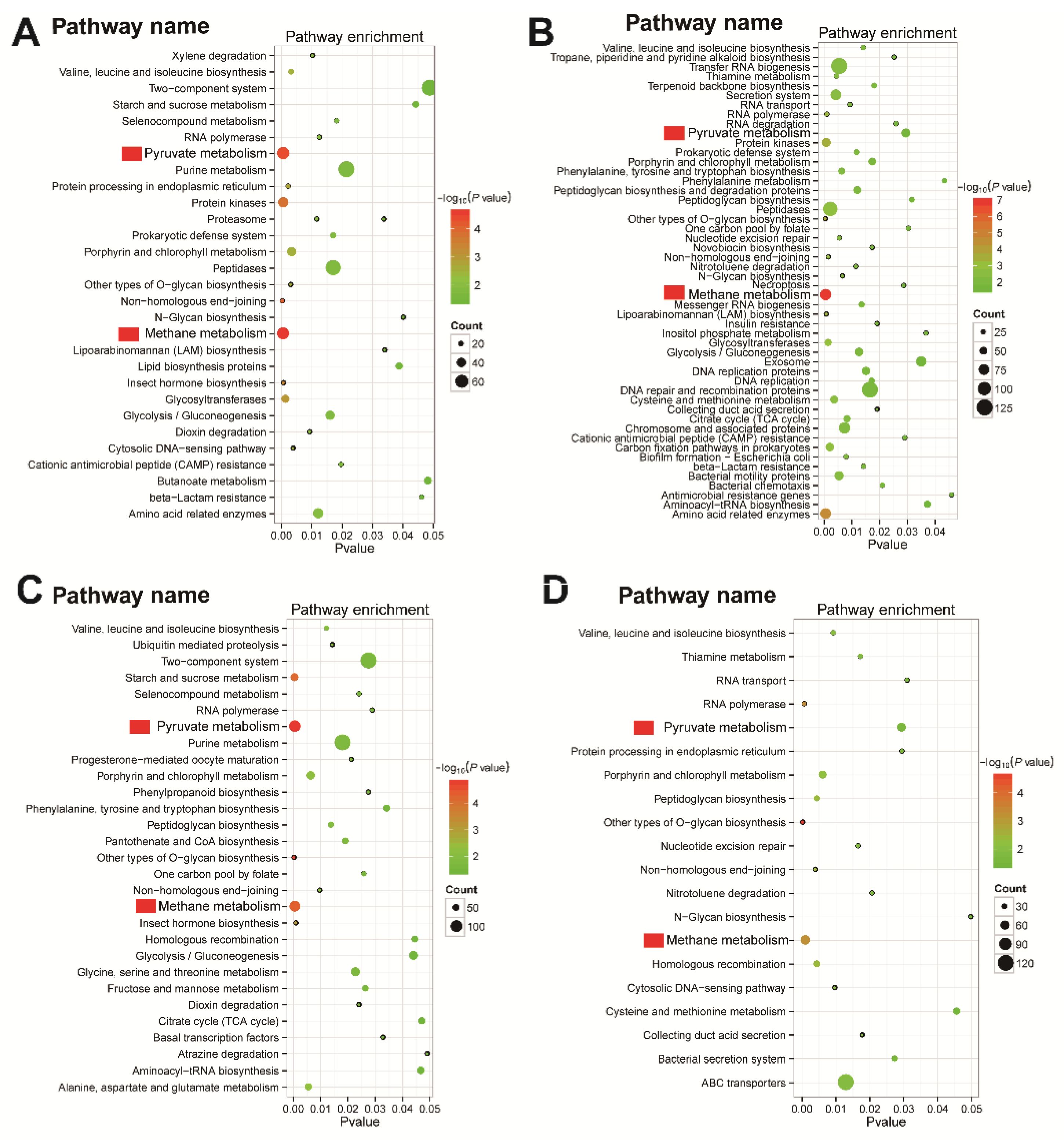 Diversity 14 00067 g006