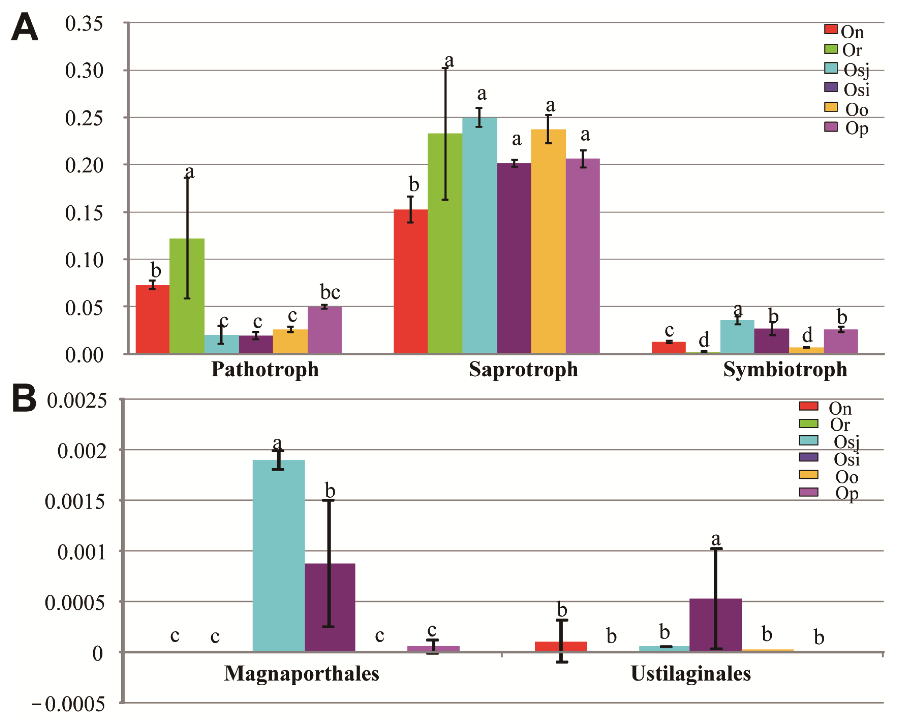 Diversity 14 00067 g007