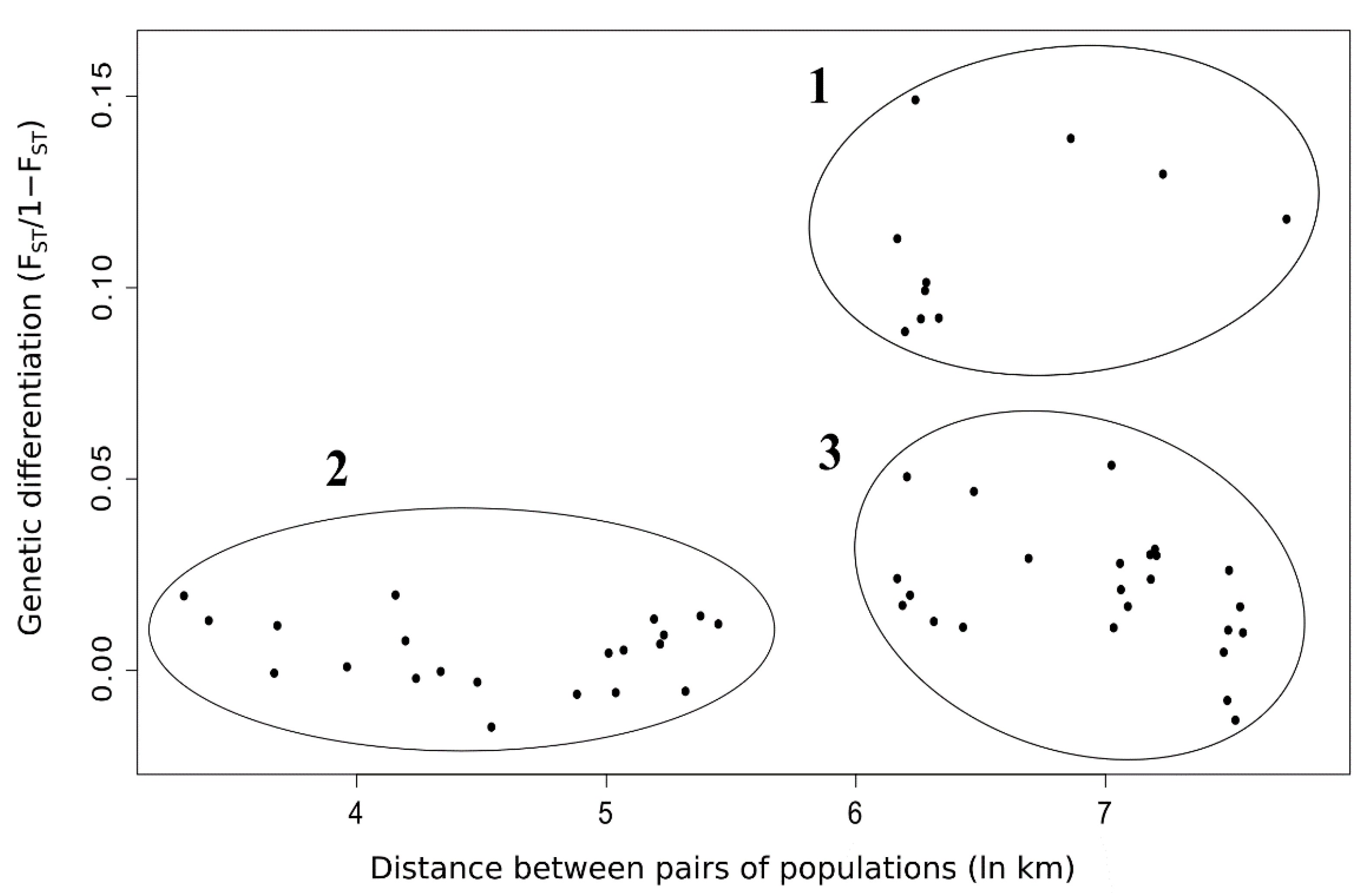 Diversity 14 00068 g001 Diversity 14 00068 g001