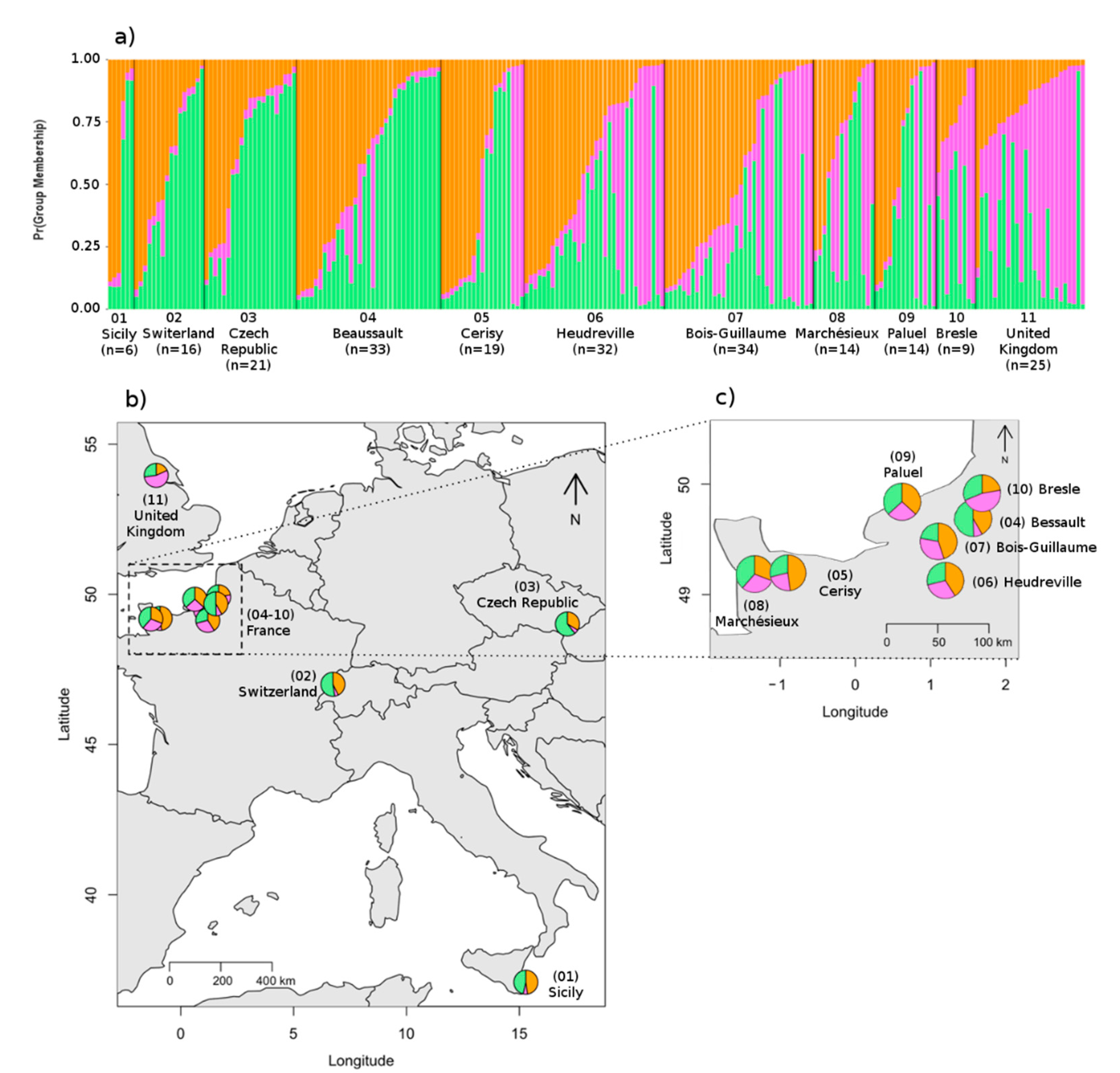 Diversity 14 00068 g002 Diversity 14 00068 g002