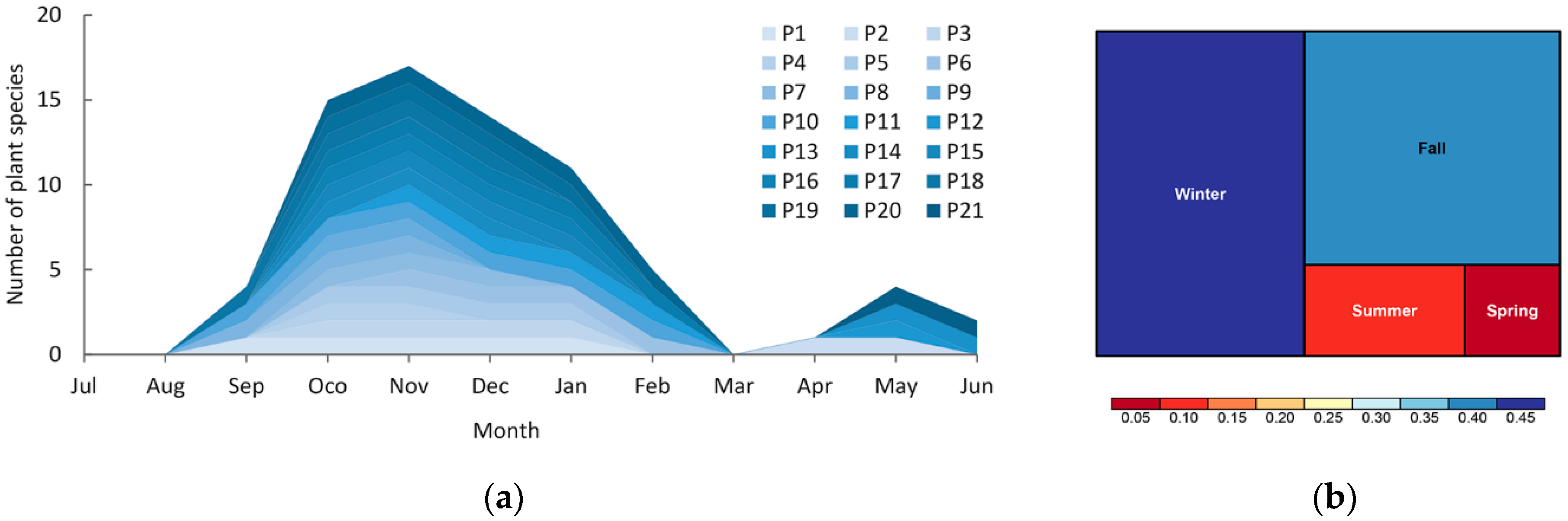 Diversity 14 00071 g002