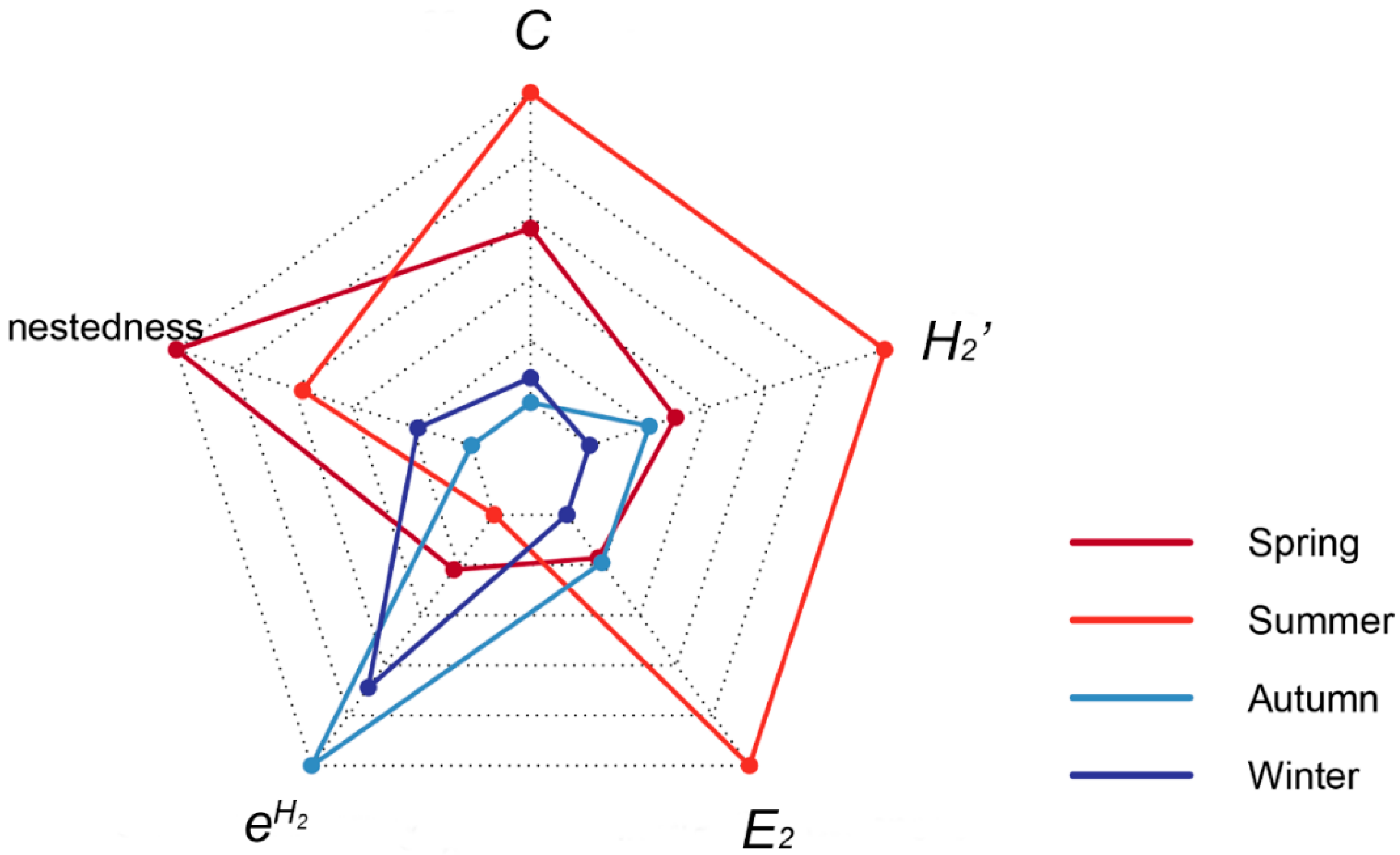 Diversity 14 00071 g003