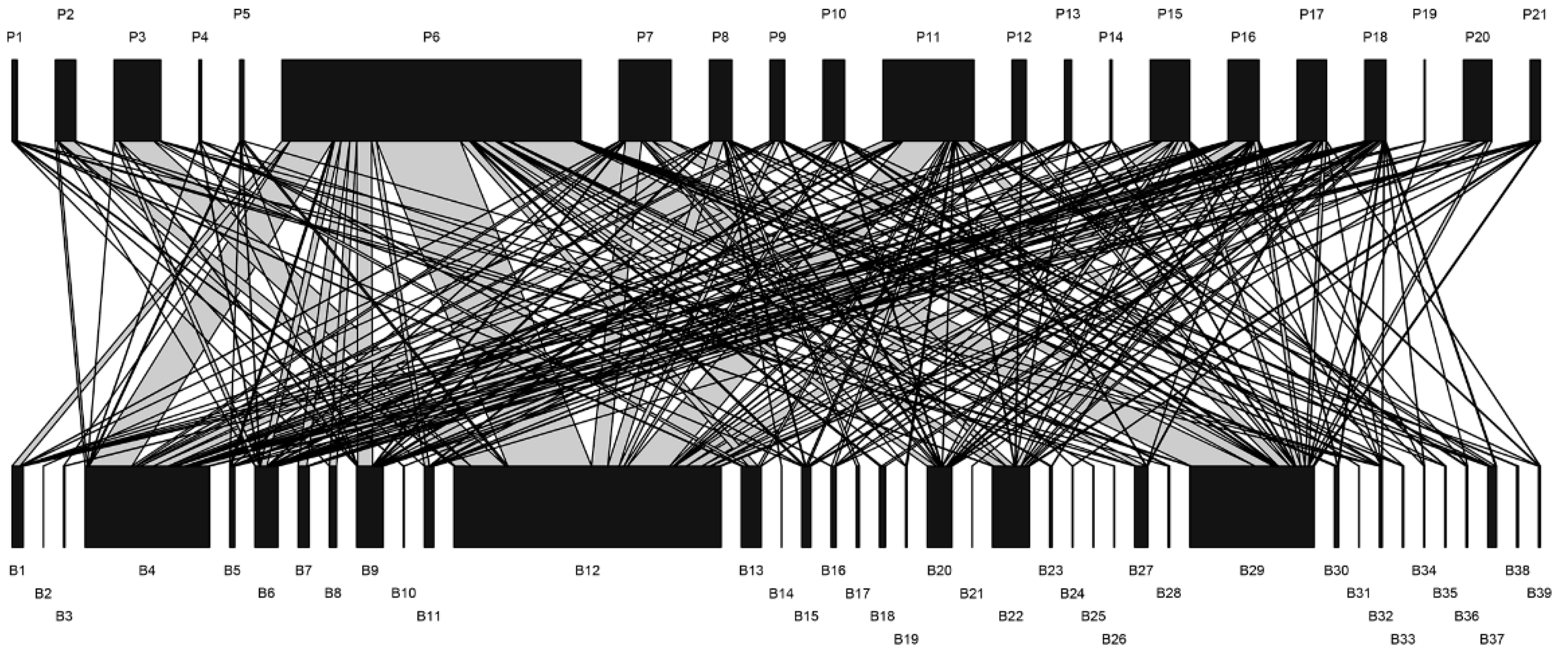Diversity 14 00071 g004